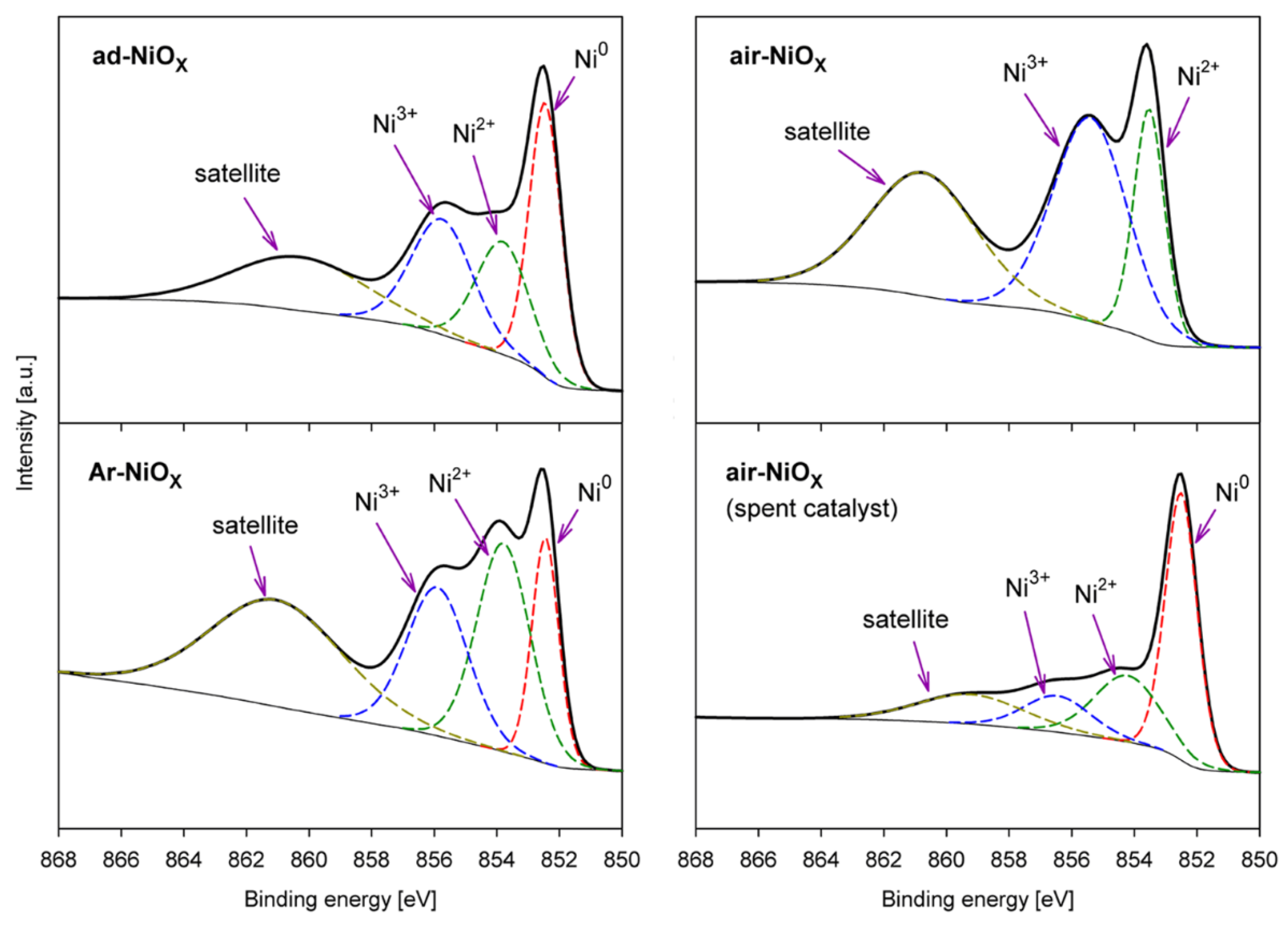 Catalysts 11 00905 g006 550