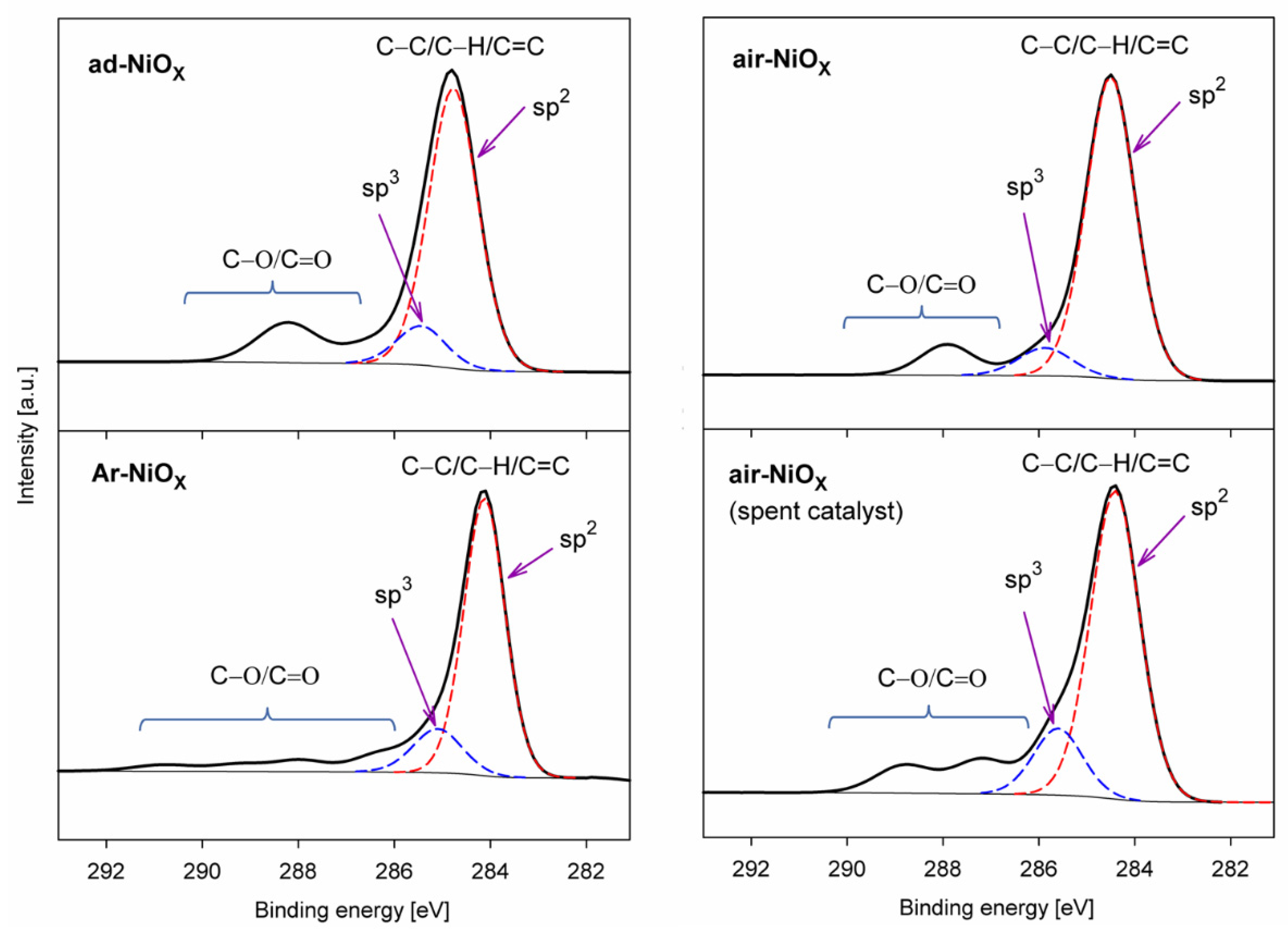 Catalysts 11 00905 g007 550