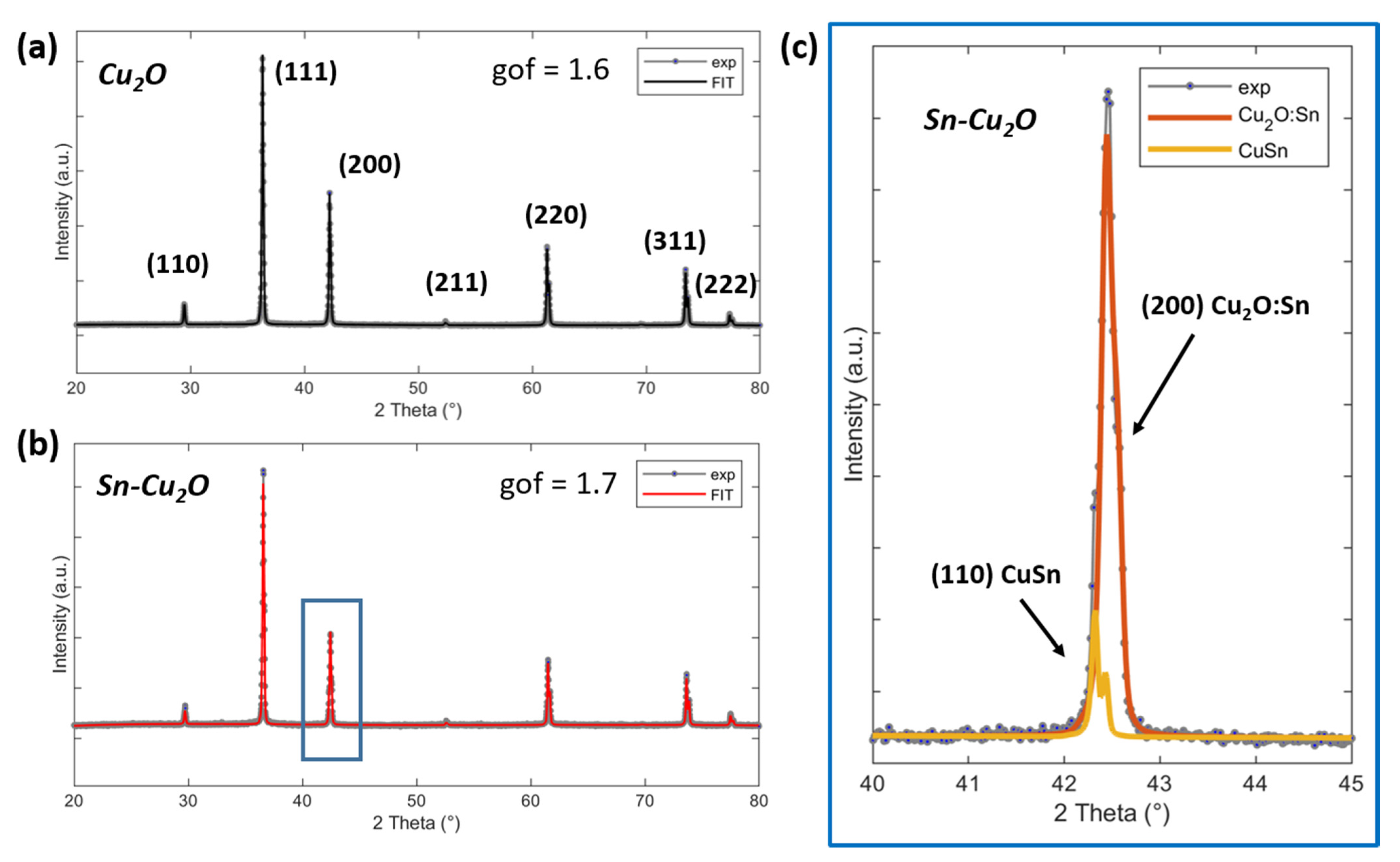 Catalysts 11 00907 g001 550