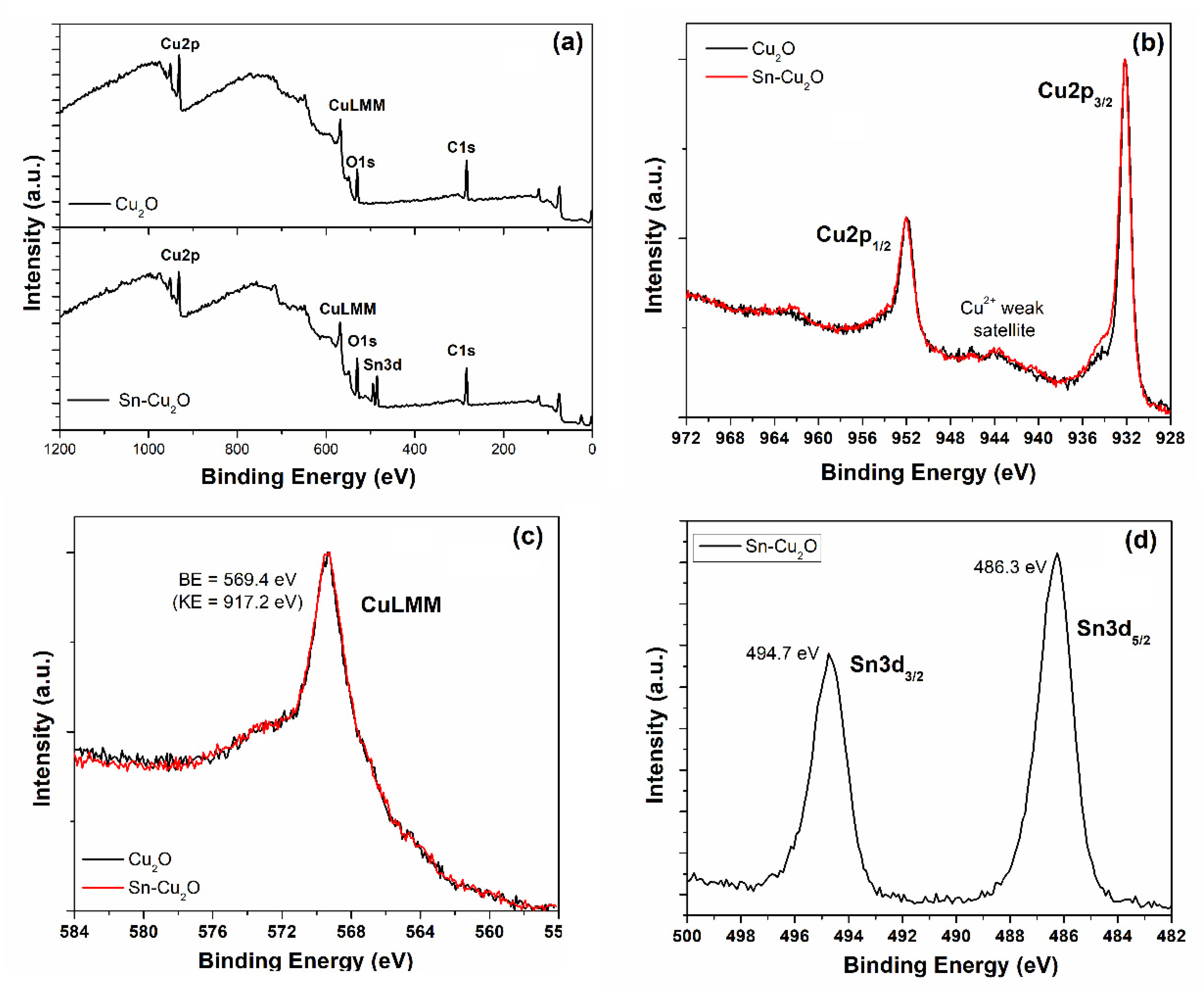 Catalysts 11 00907 g003 550