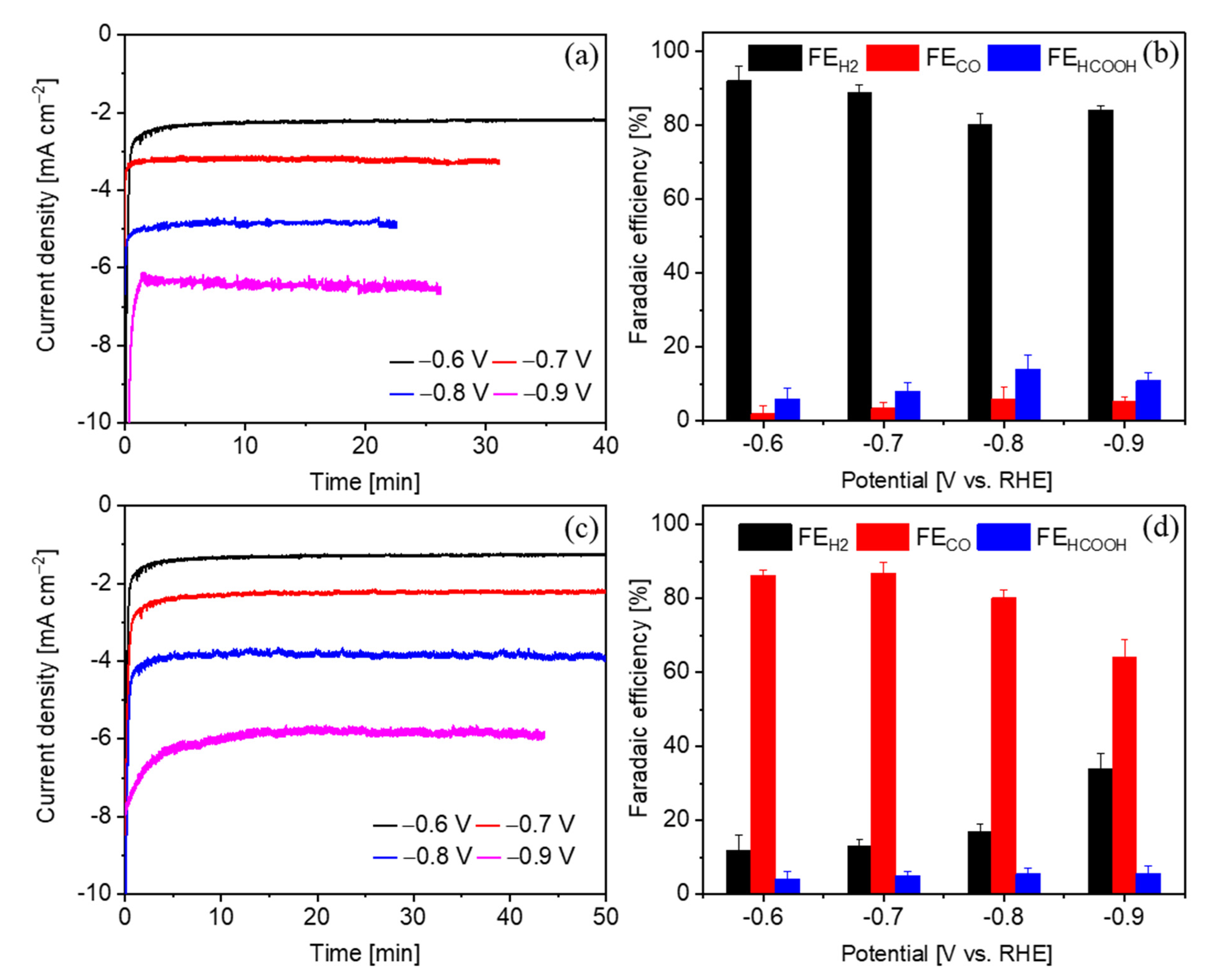 Catalysts 11 00907 g004 550