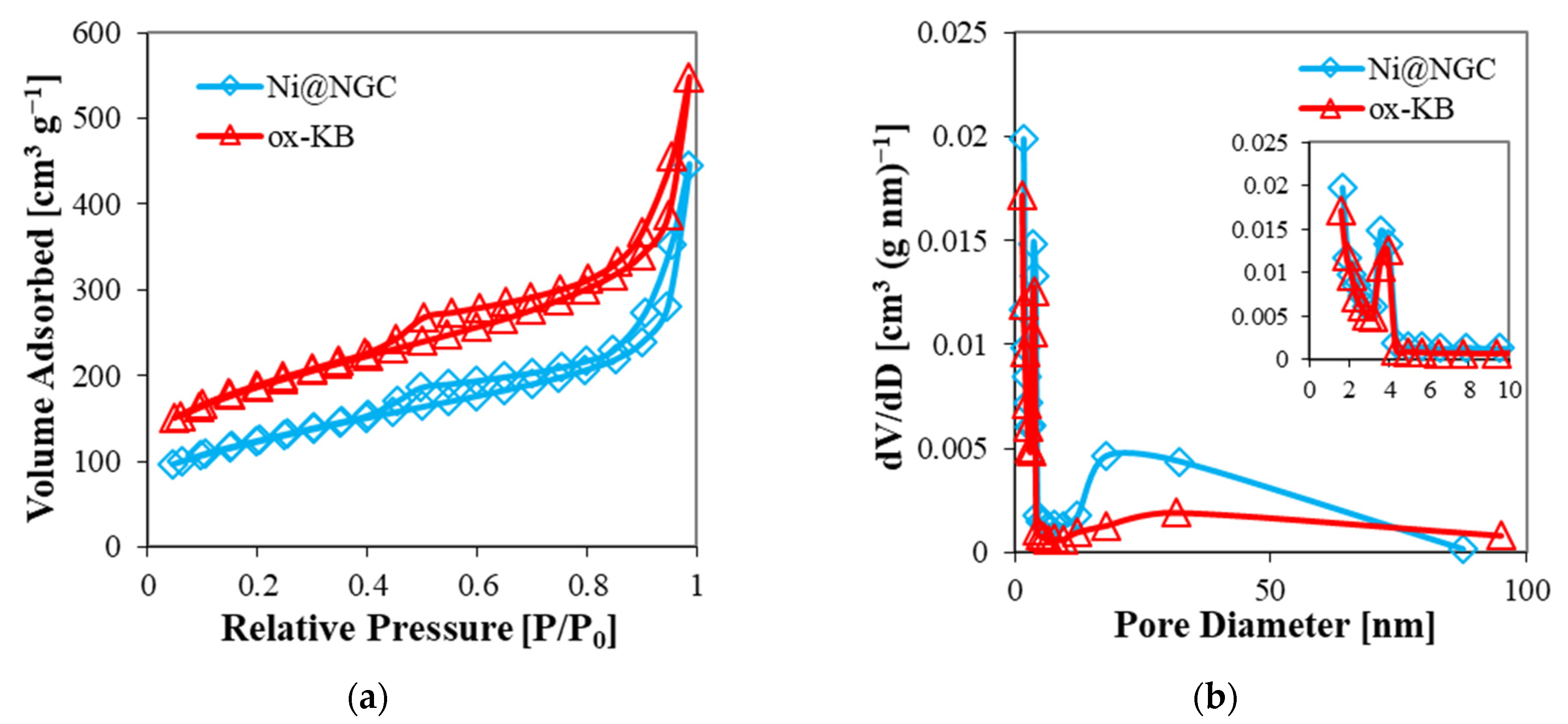 Catalysts 11 00909 g001