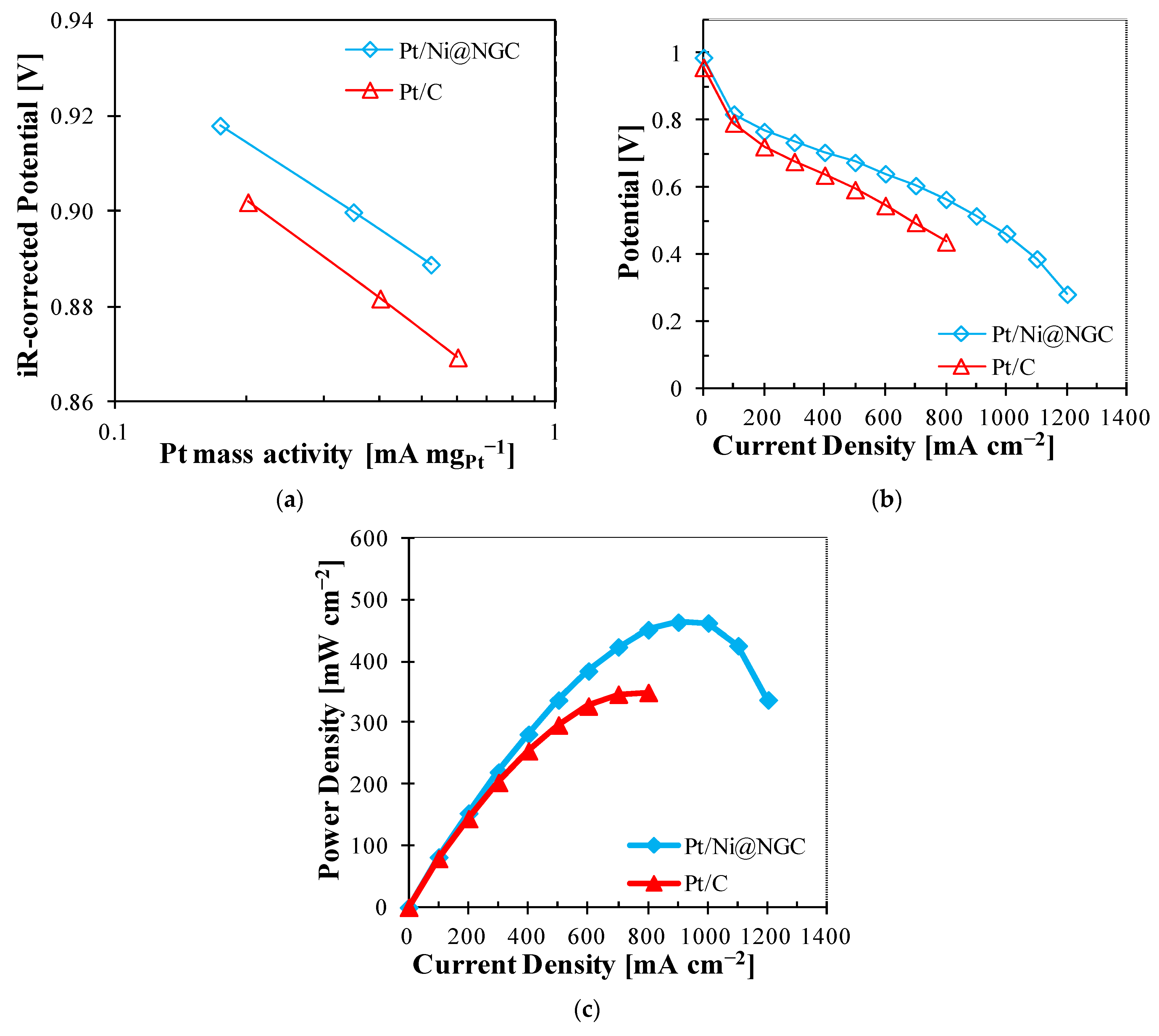Catalysts 11 00909 g011