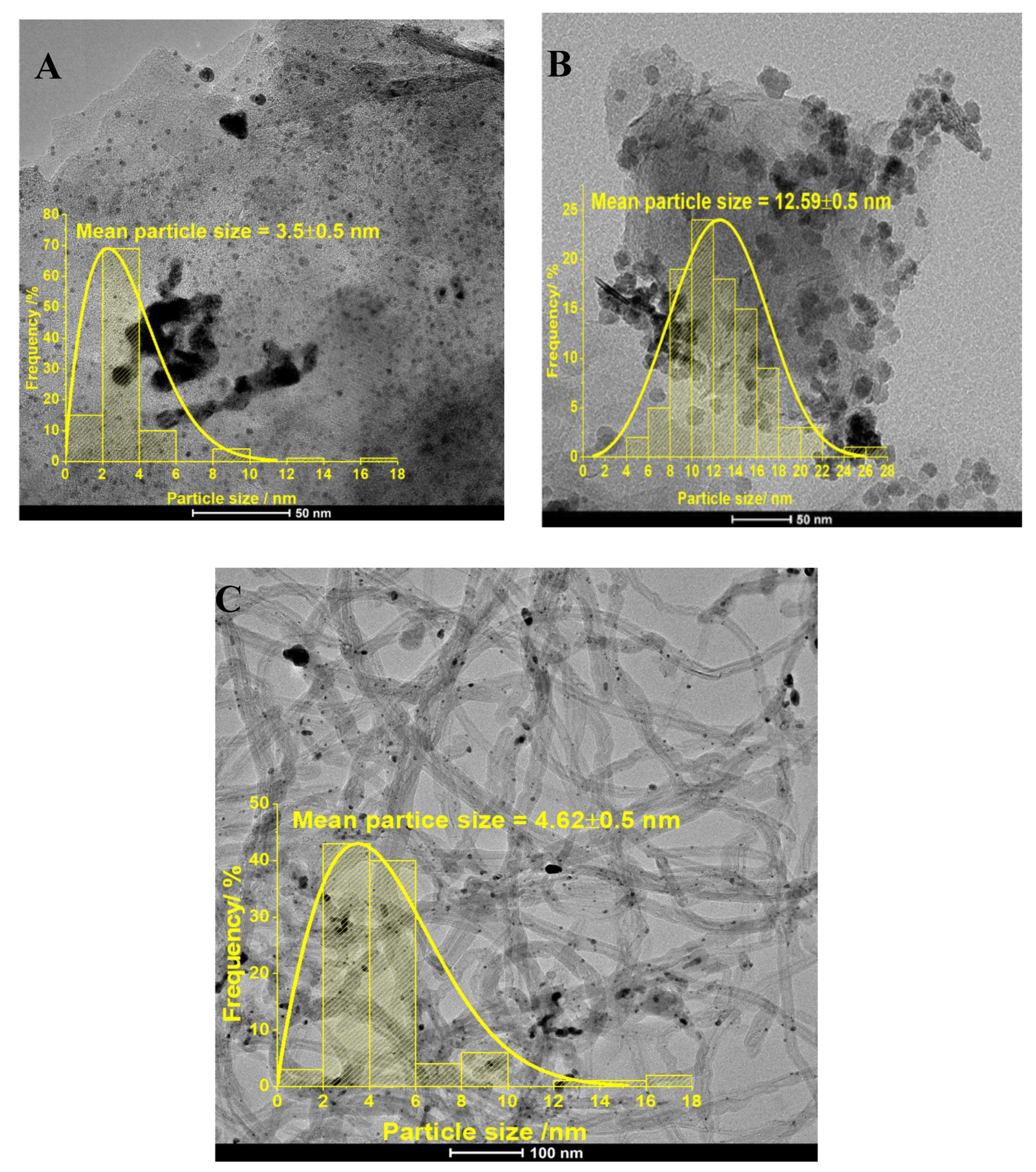 Catalysts 11 00910 g002