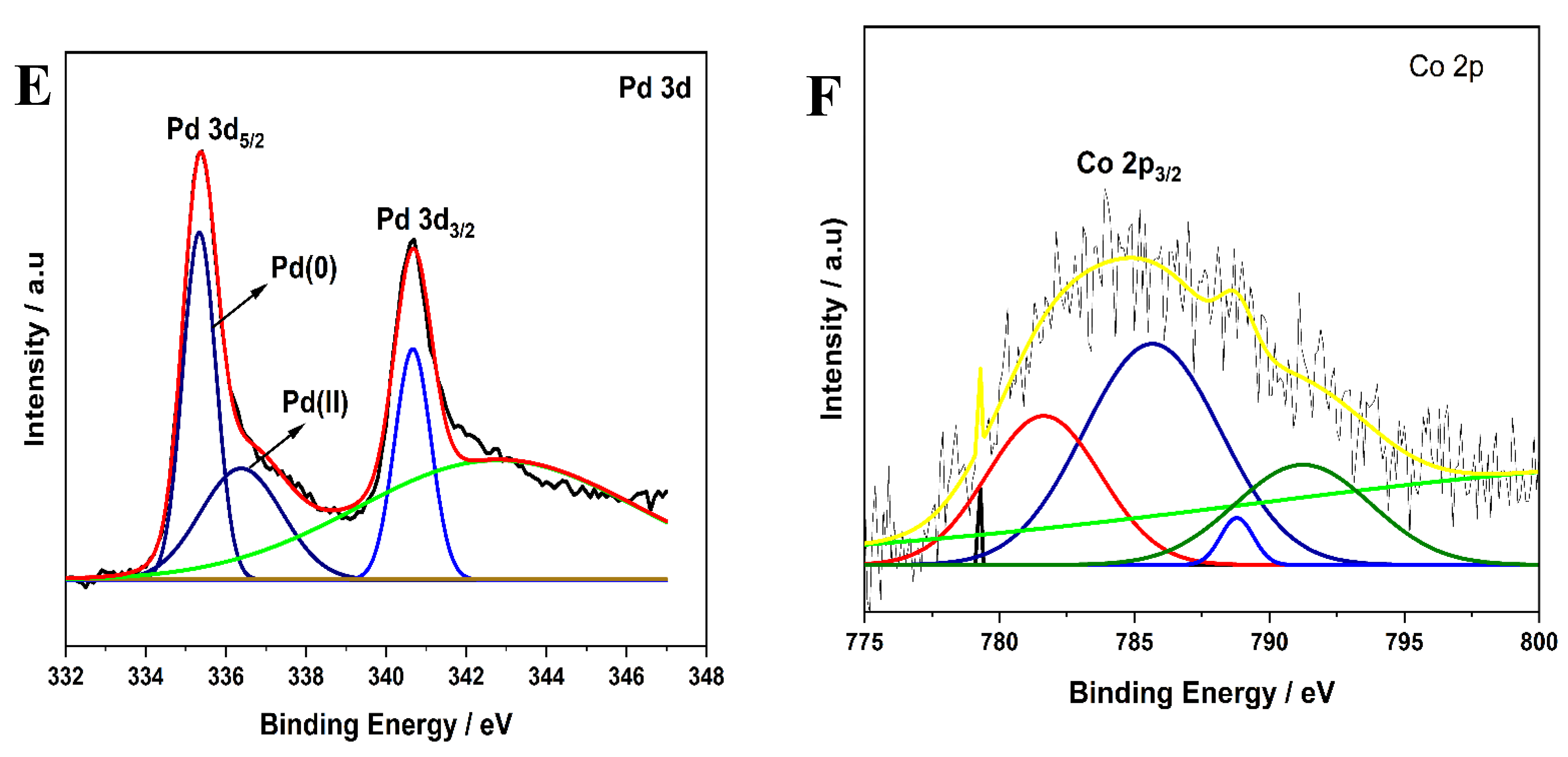 Catalysts 11 00910 g004b