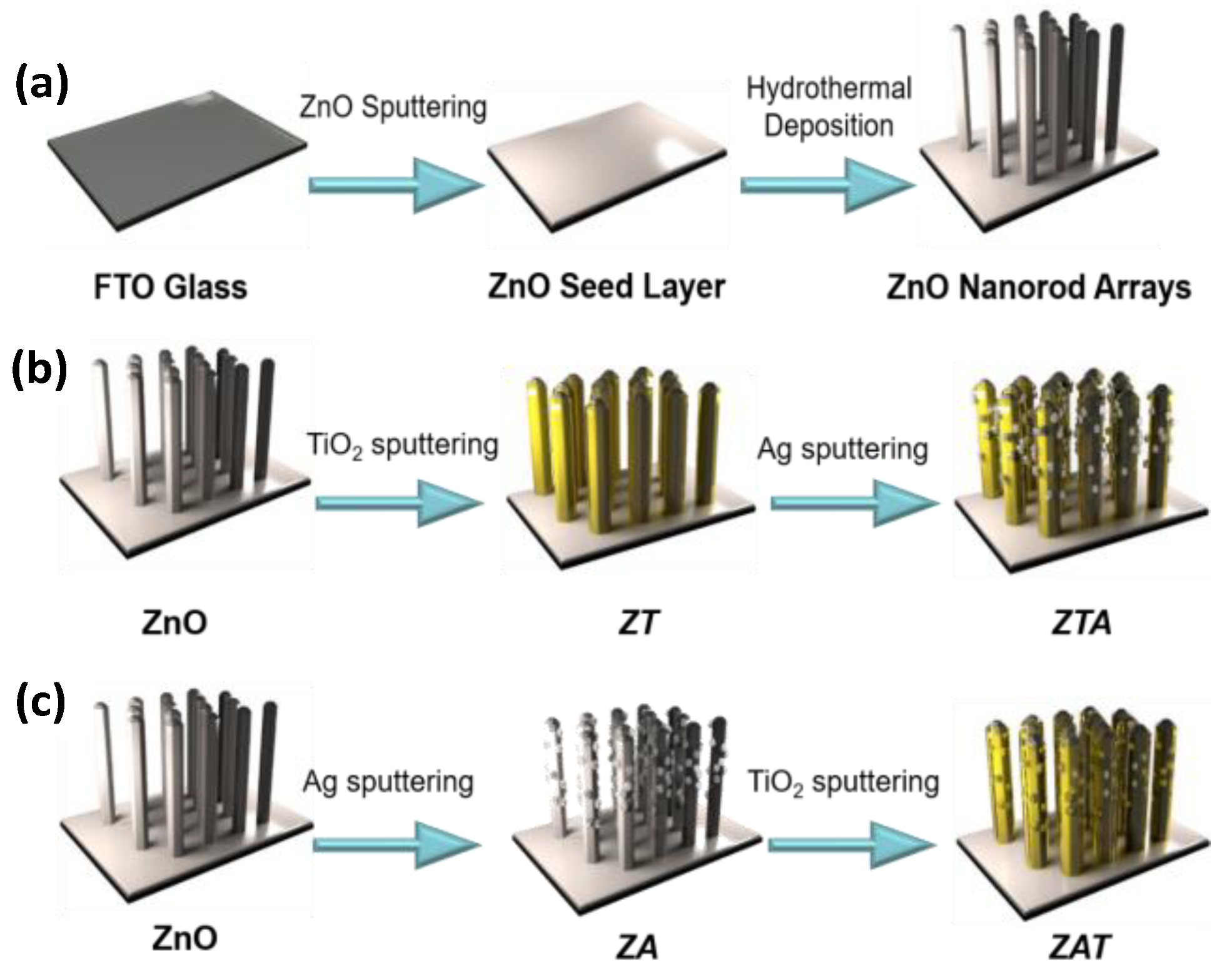 Catalysts 11 00911 g001