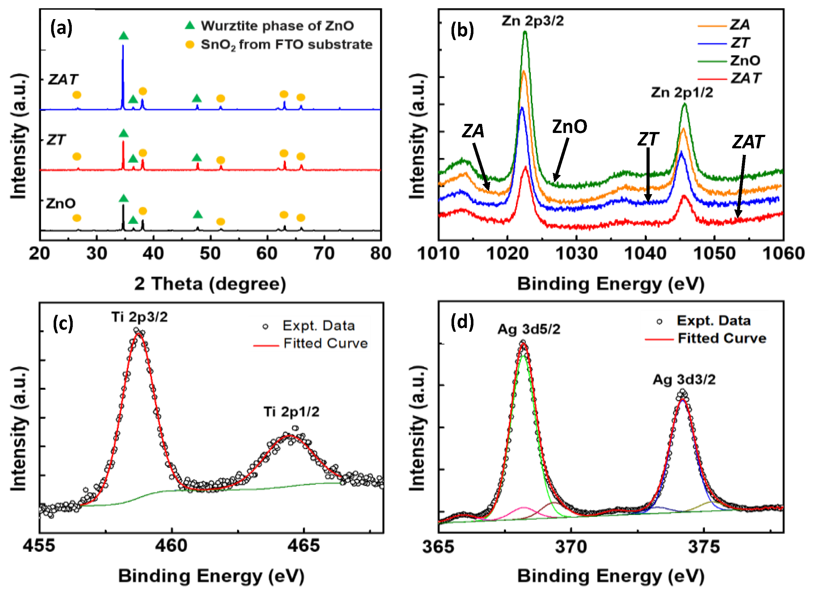 Catalysts 11 00911 g006