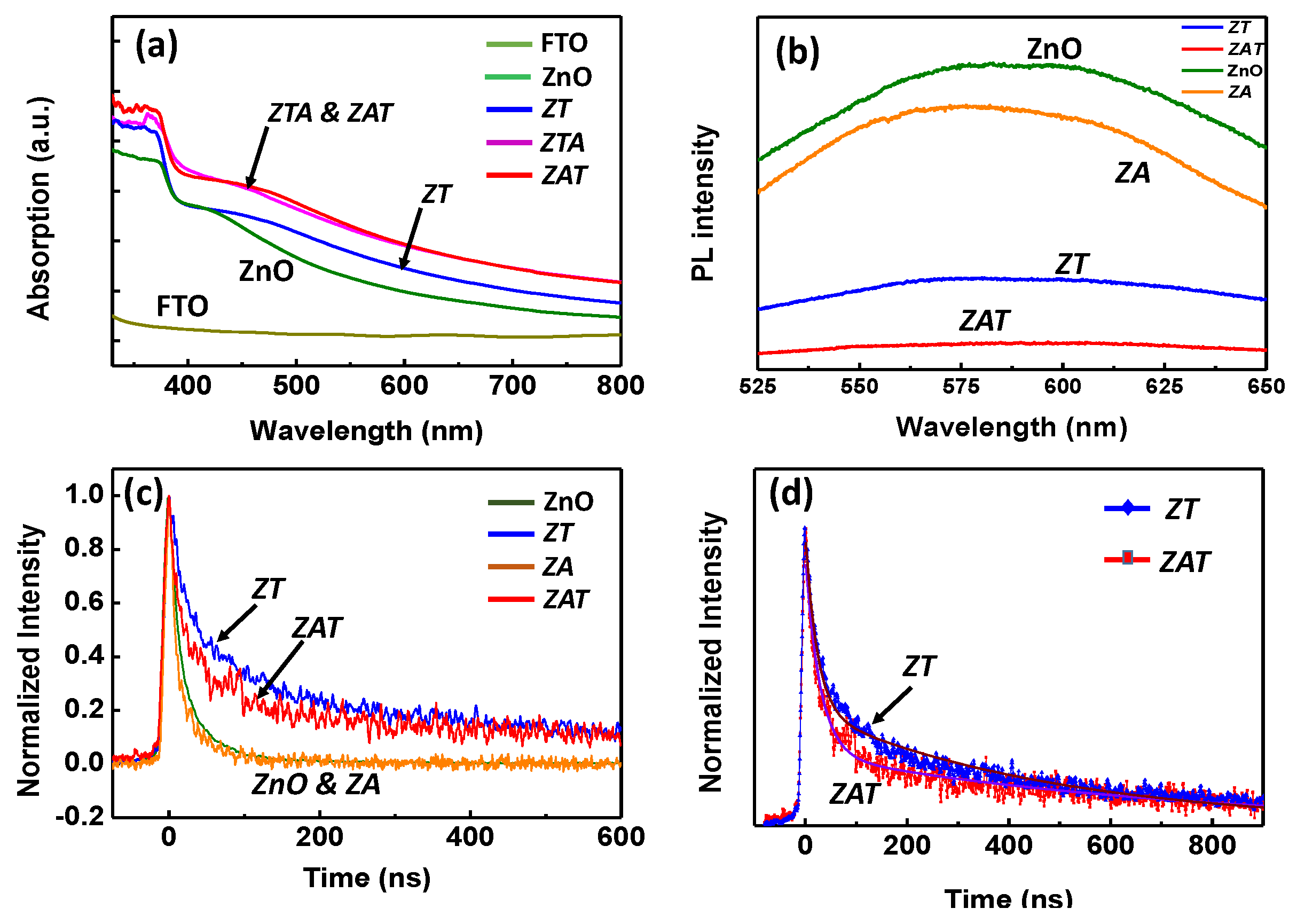 Catalysts 11 00911 g007