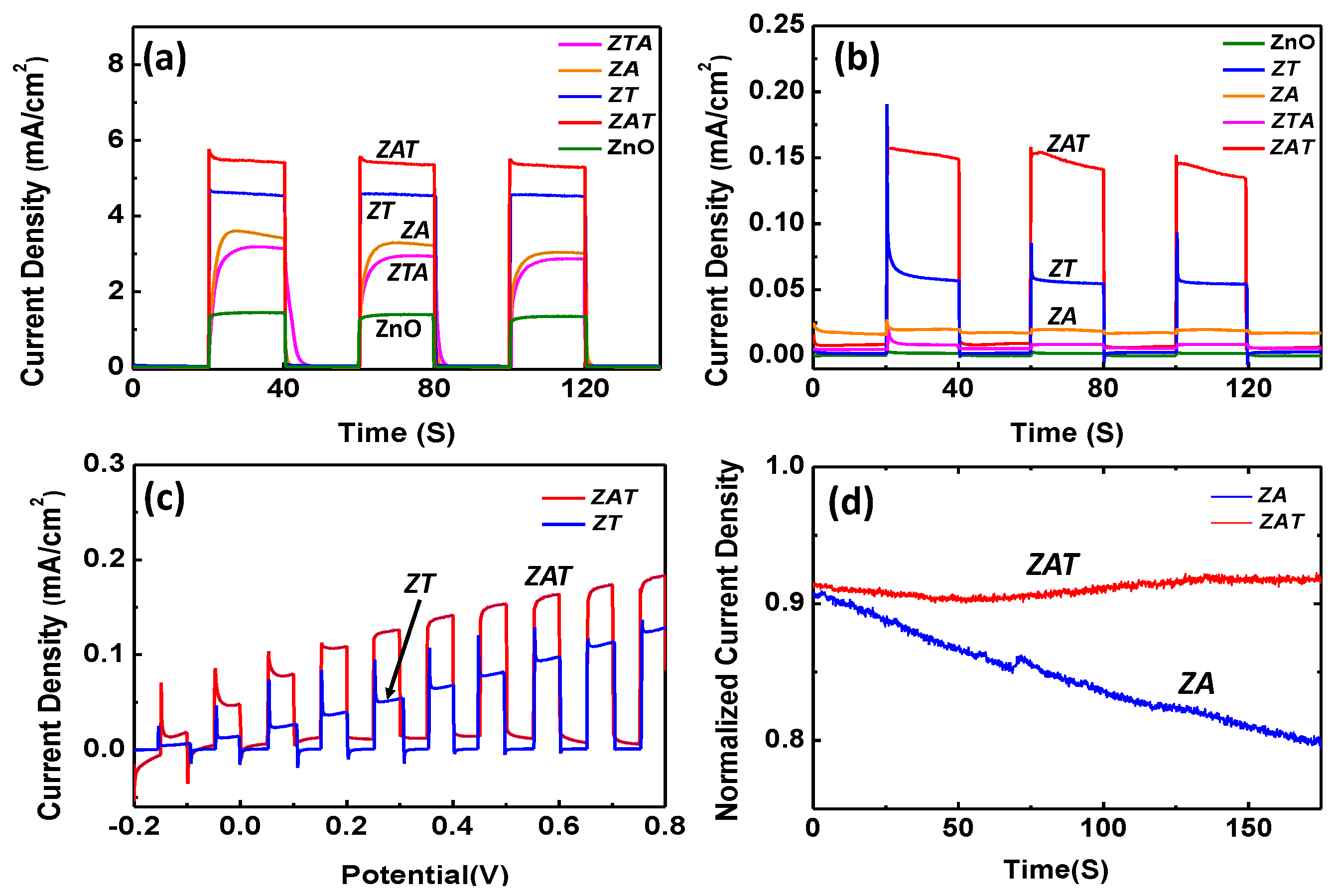 Catalysts 11 00911 g008