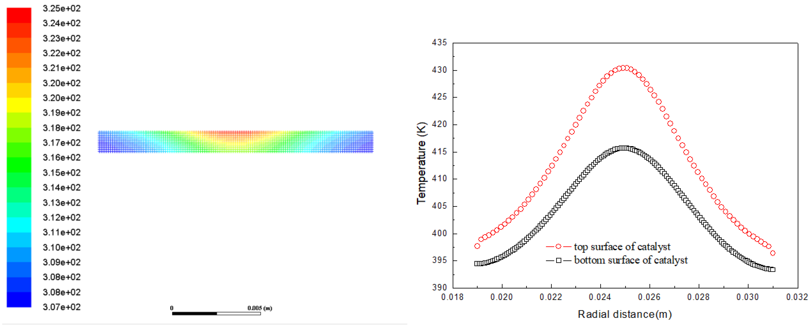 Catalysts 11 00912 g004