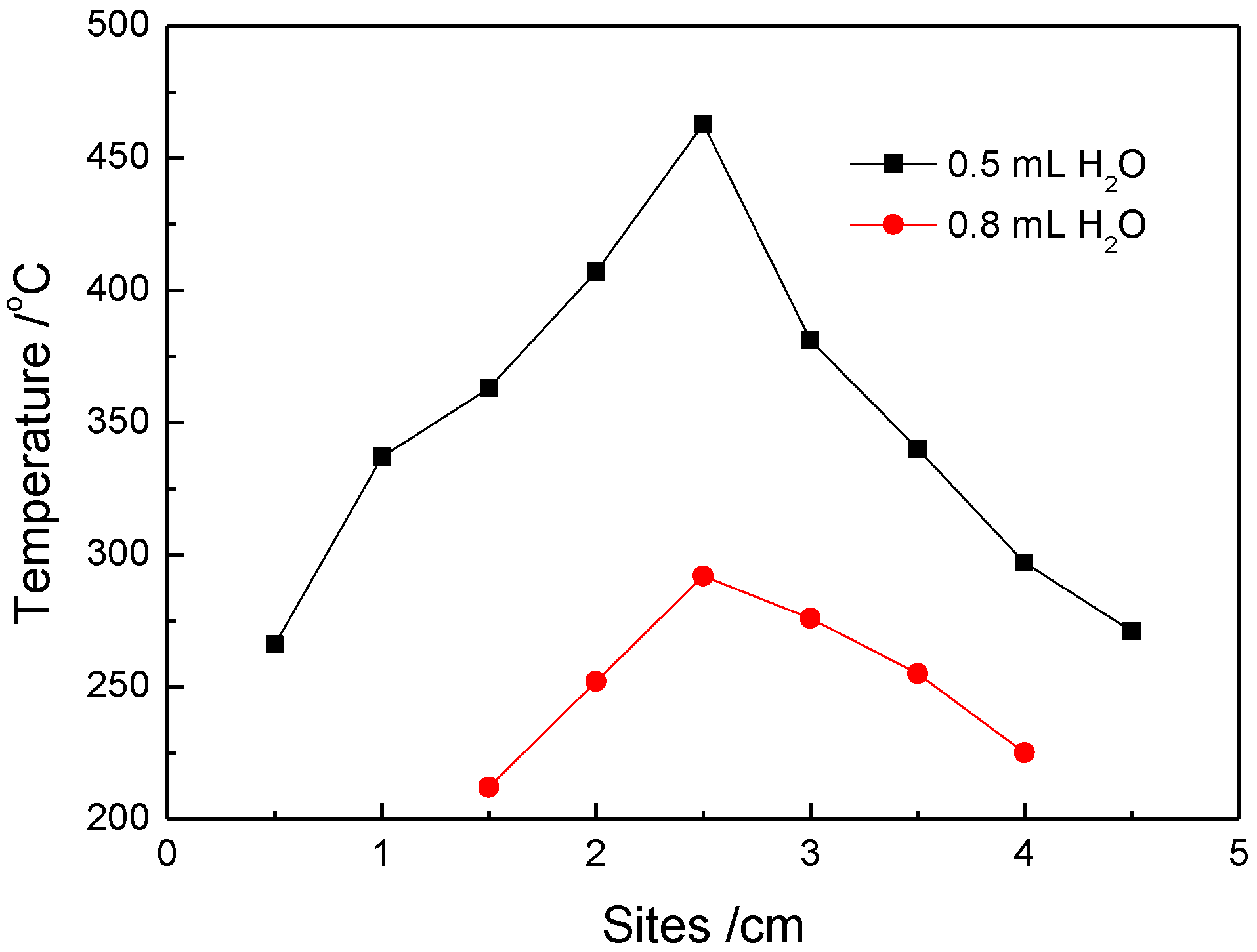 Catalysts 11 00912 g007