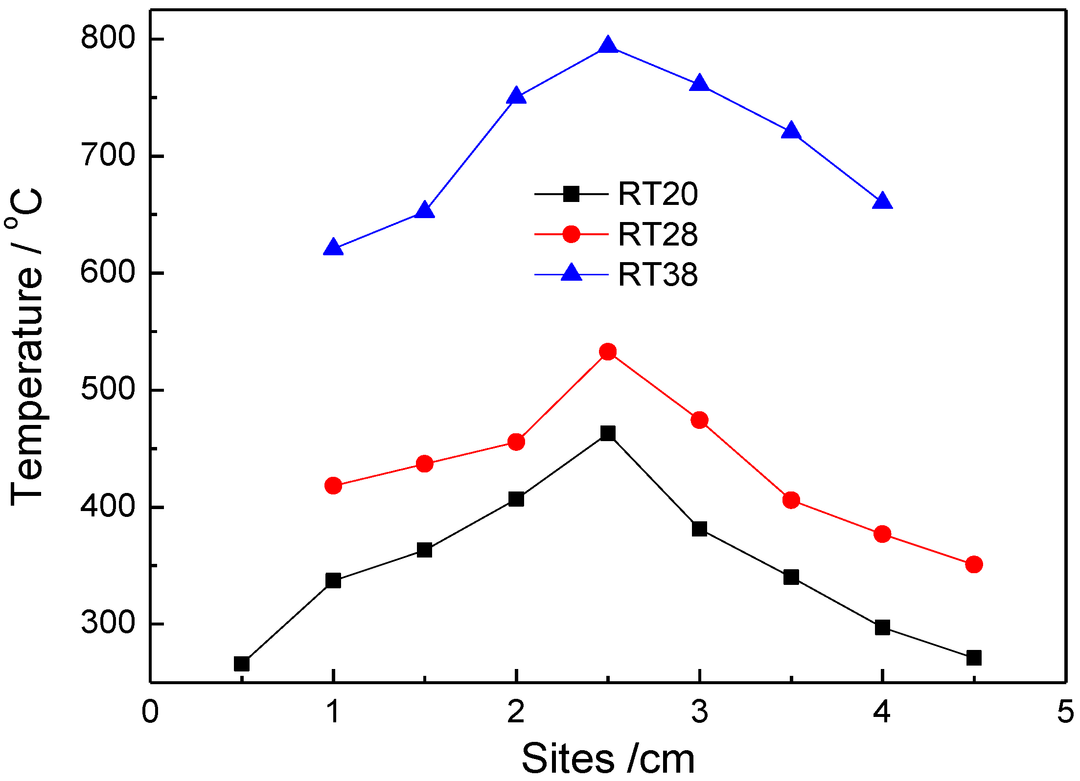 Catalysts 11 00912 g008