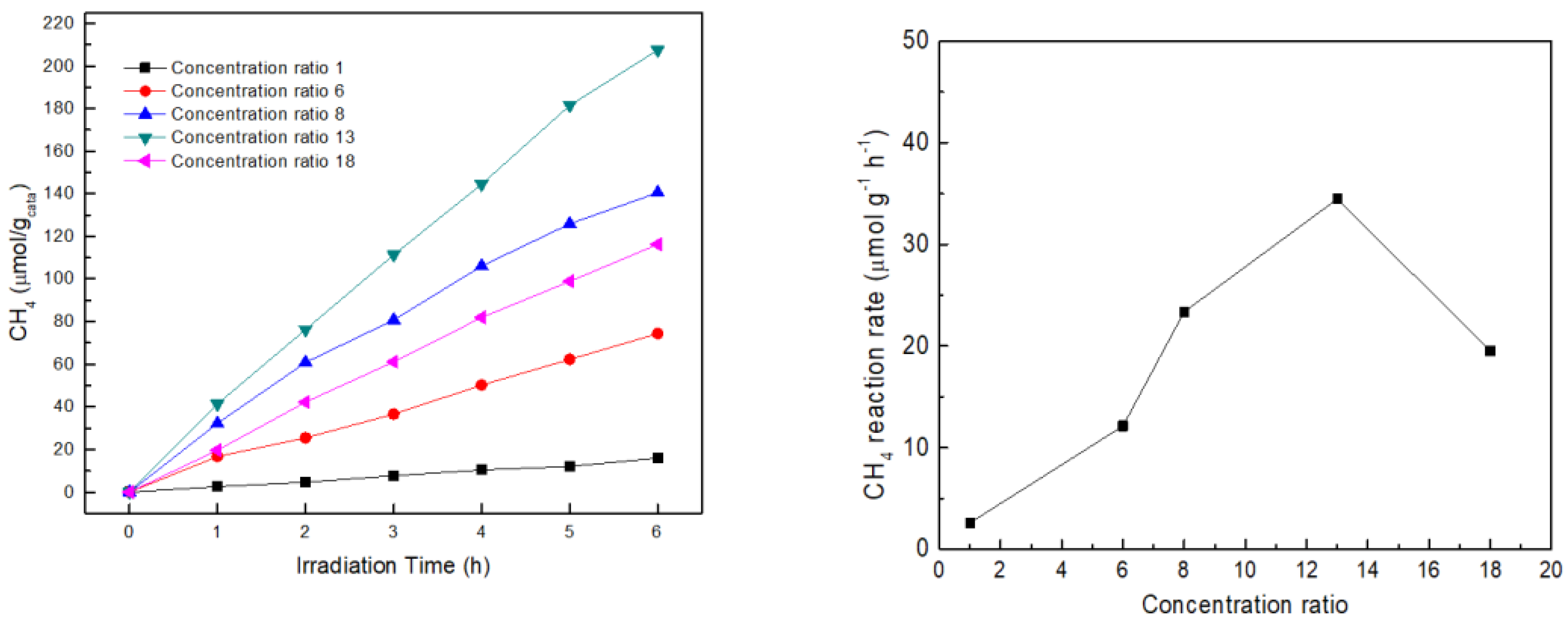 Catalysts 11 00912 g009