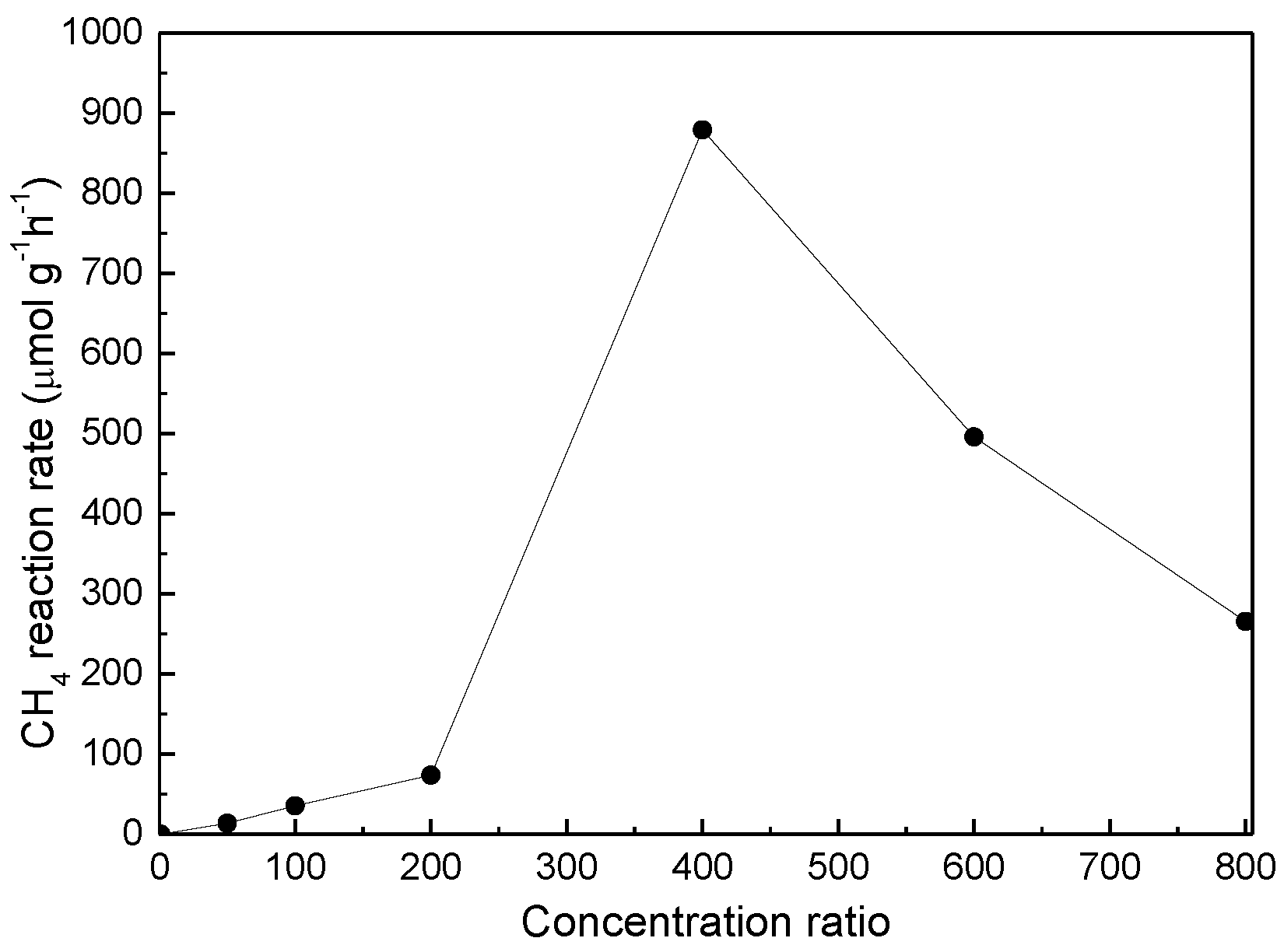 Catalysts 11 00912 g010