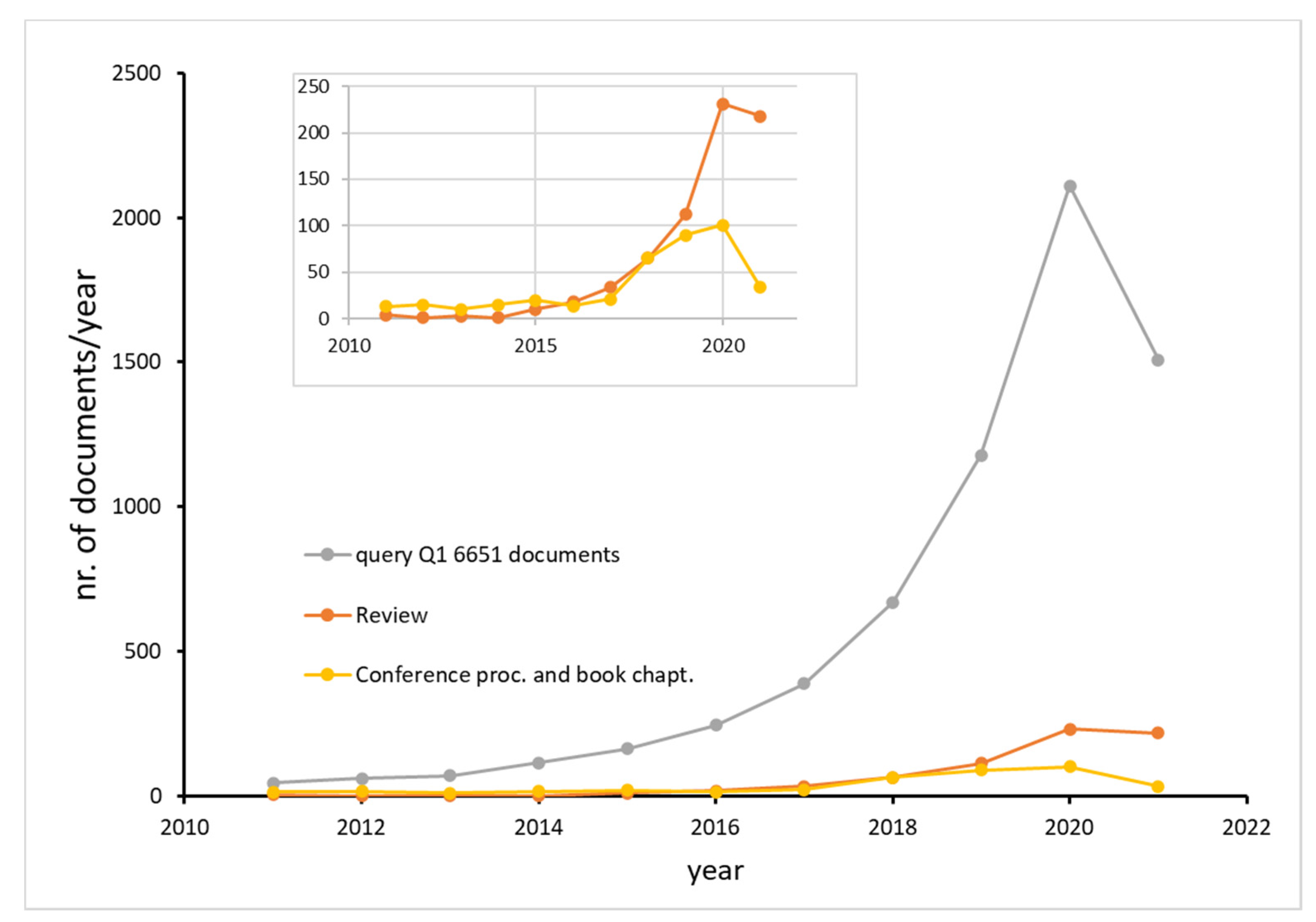 Catalysts 11 00913 g001 550