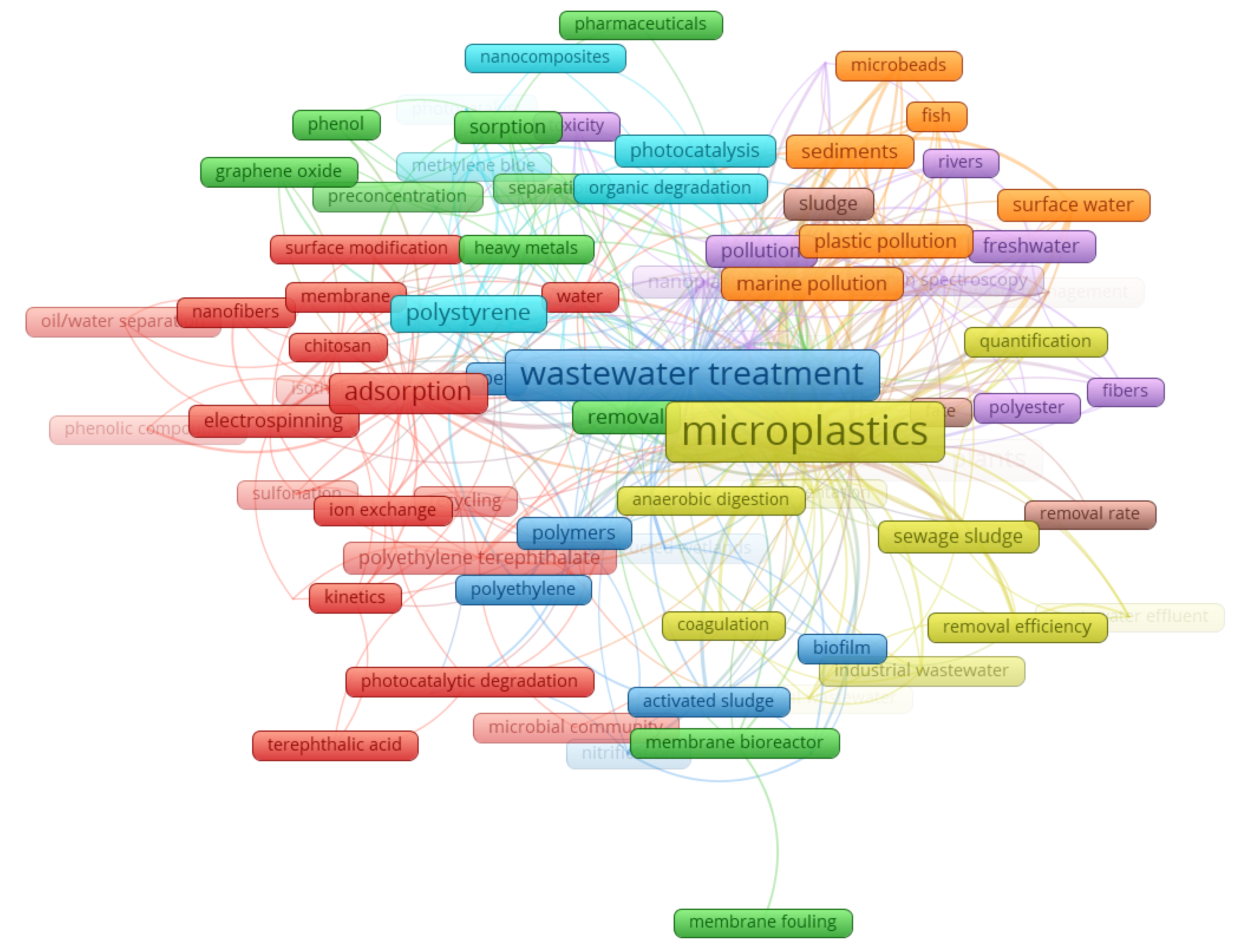 Catalysts 11 00913 g005 550