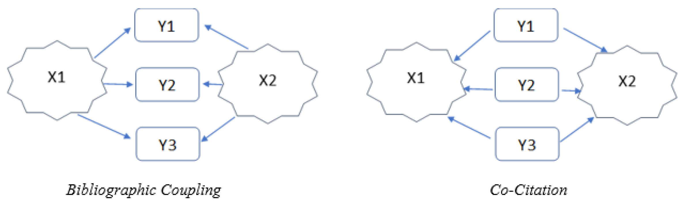 Catalysts 11 00913 sch001 550
