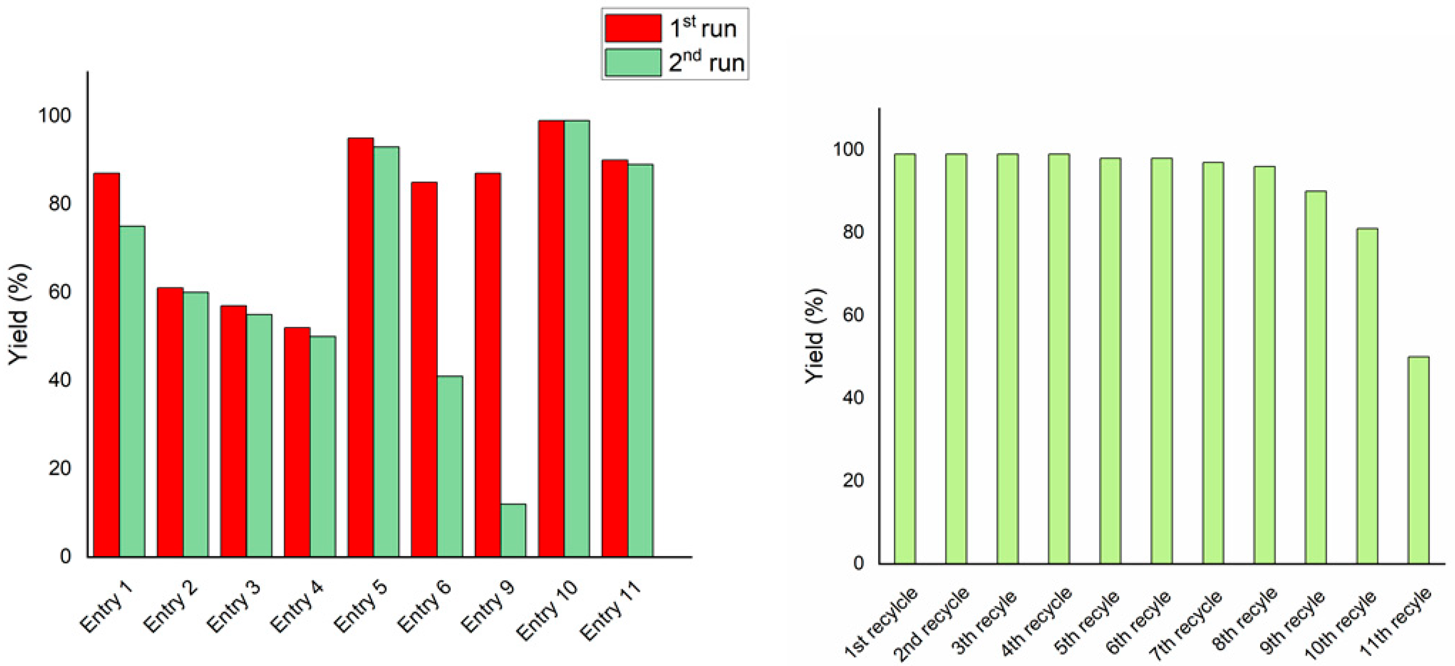 Catalysts 11 00914 g001 550