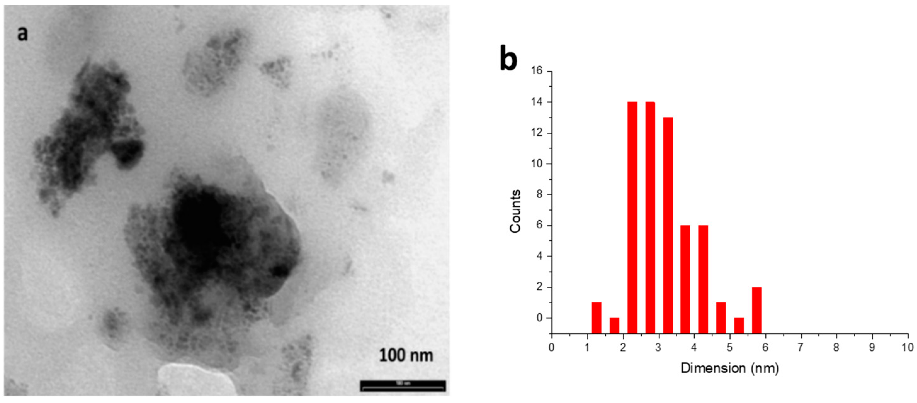 Catalysts 11 00914 g002 550