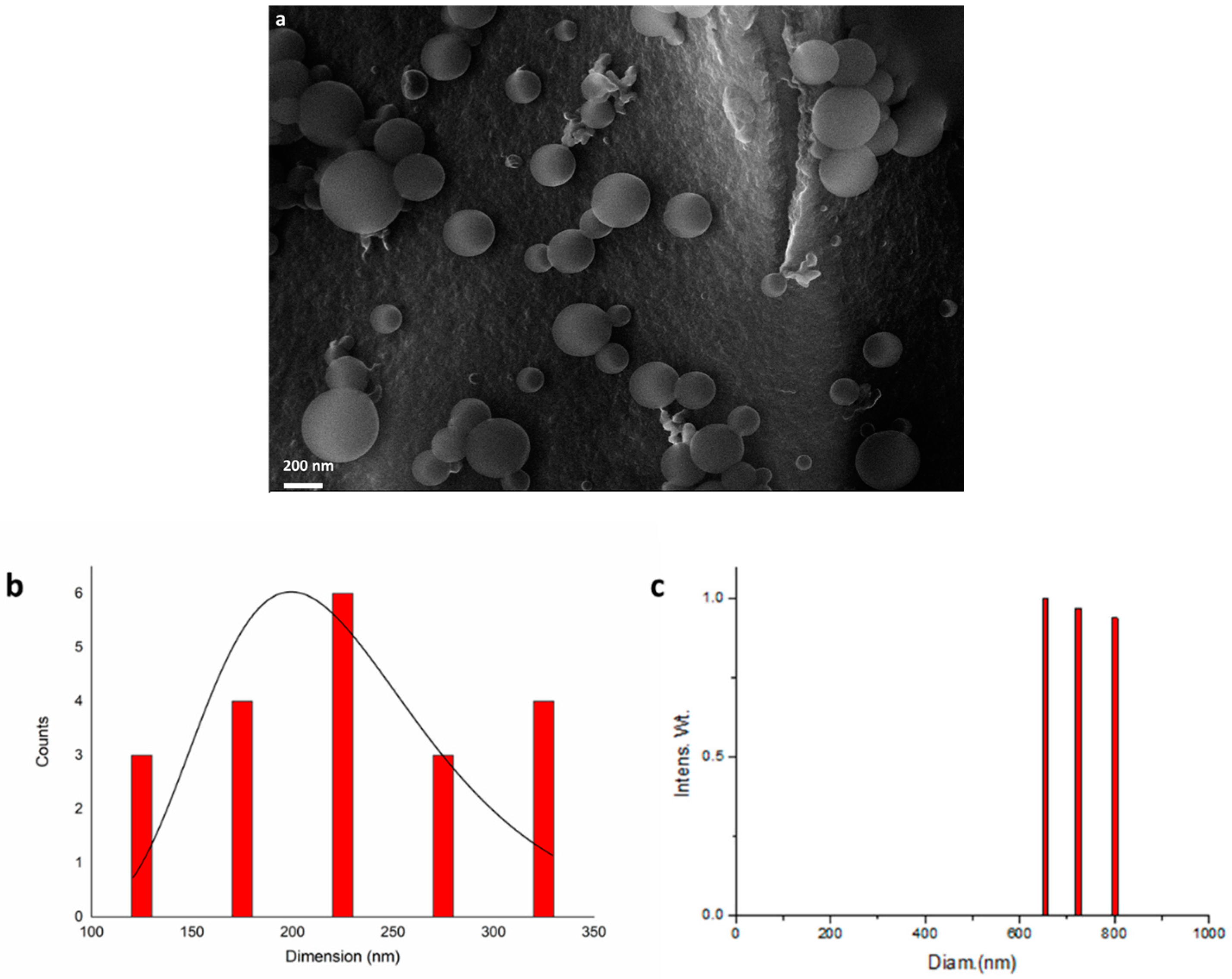 Catalysts 11 00914 g003 550