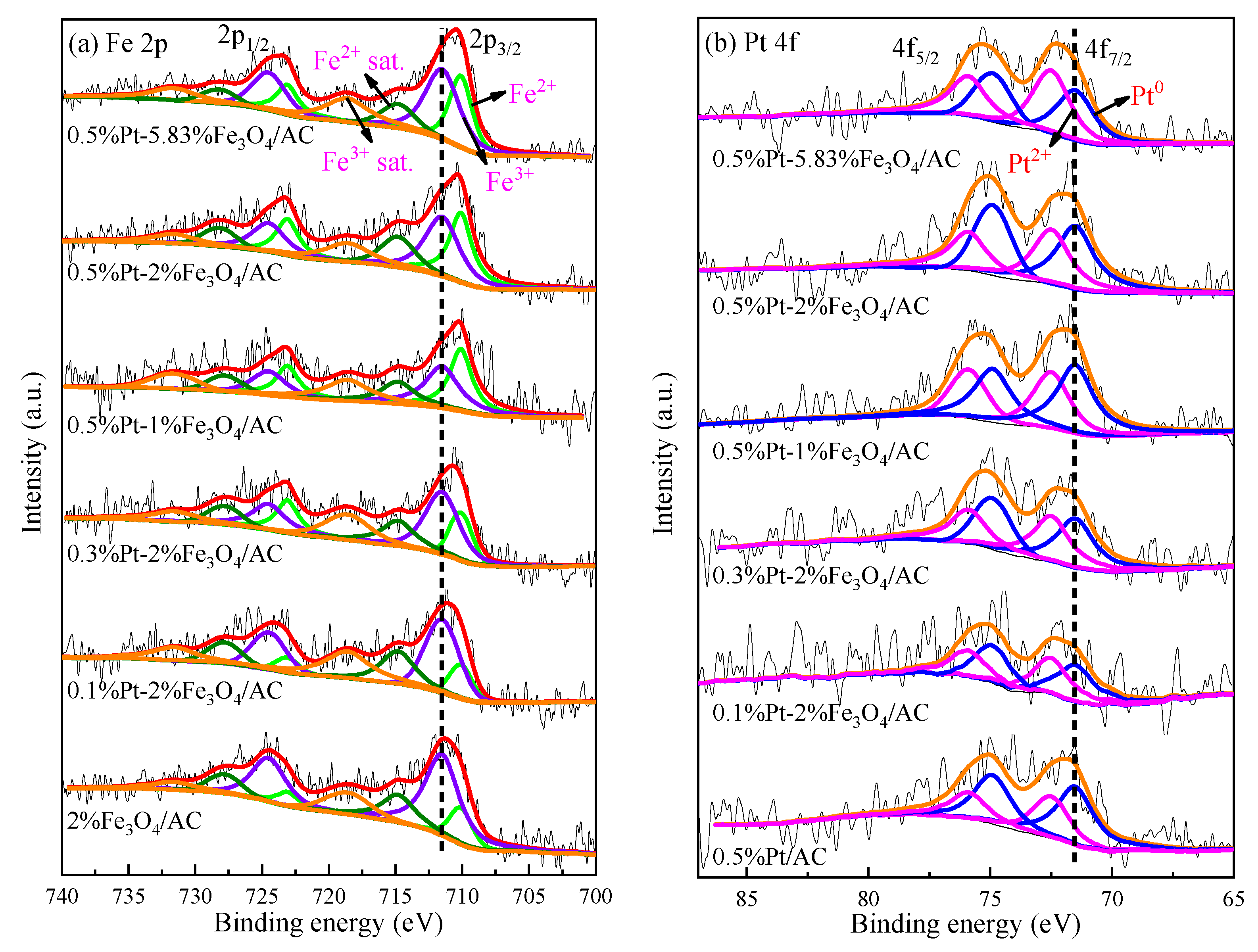 Catalysts 11 00915 g004 550