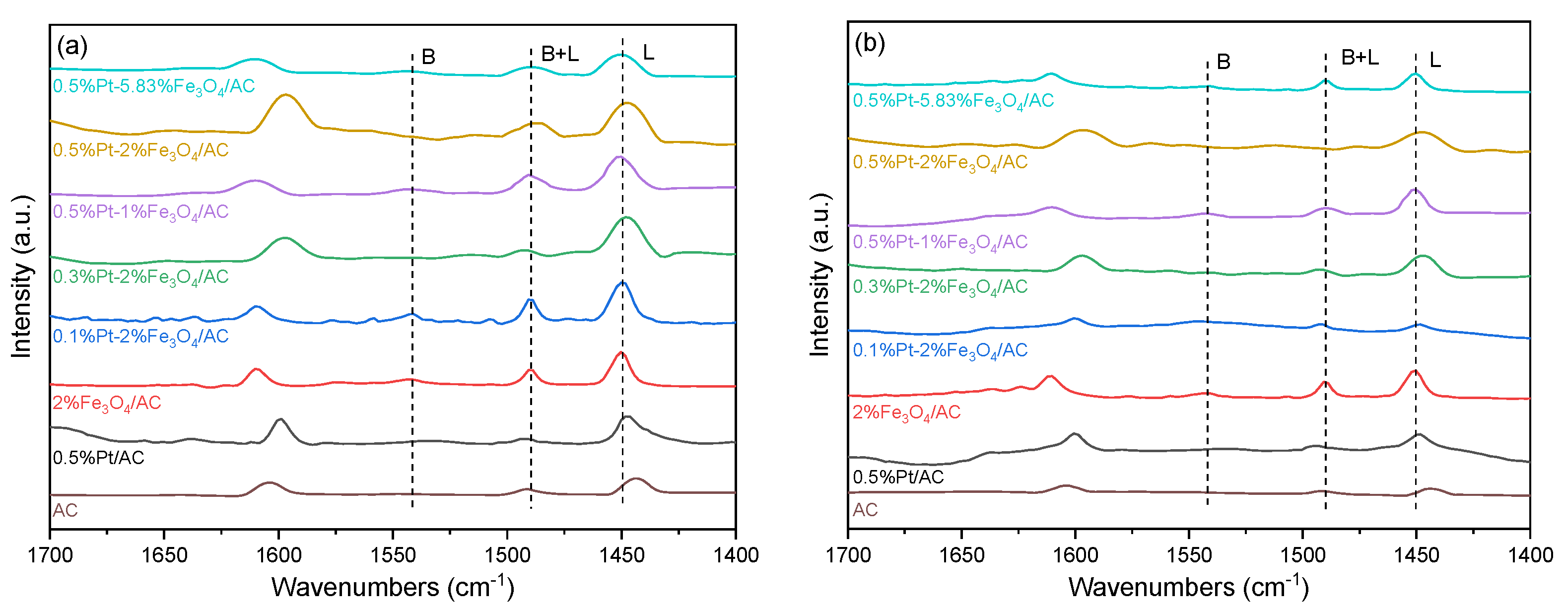 Catalysts 11 00915 g005 550