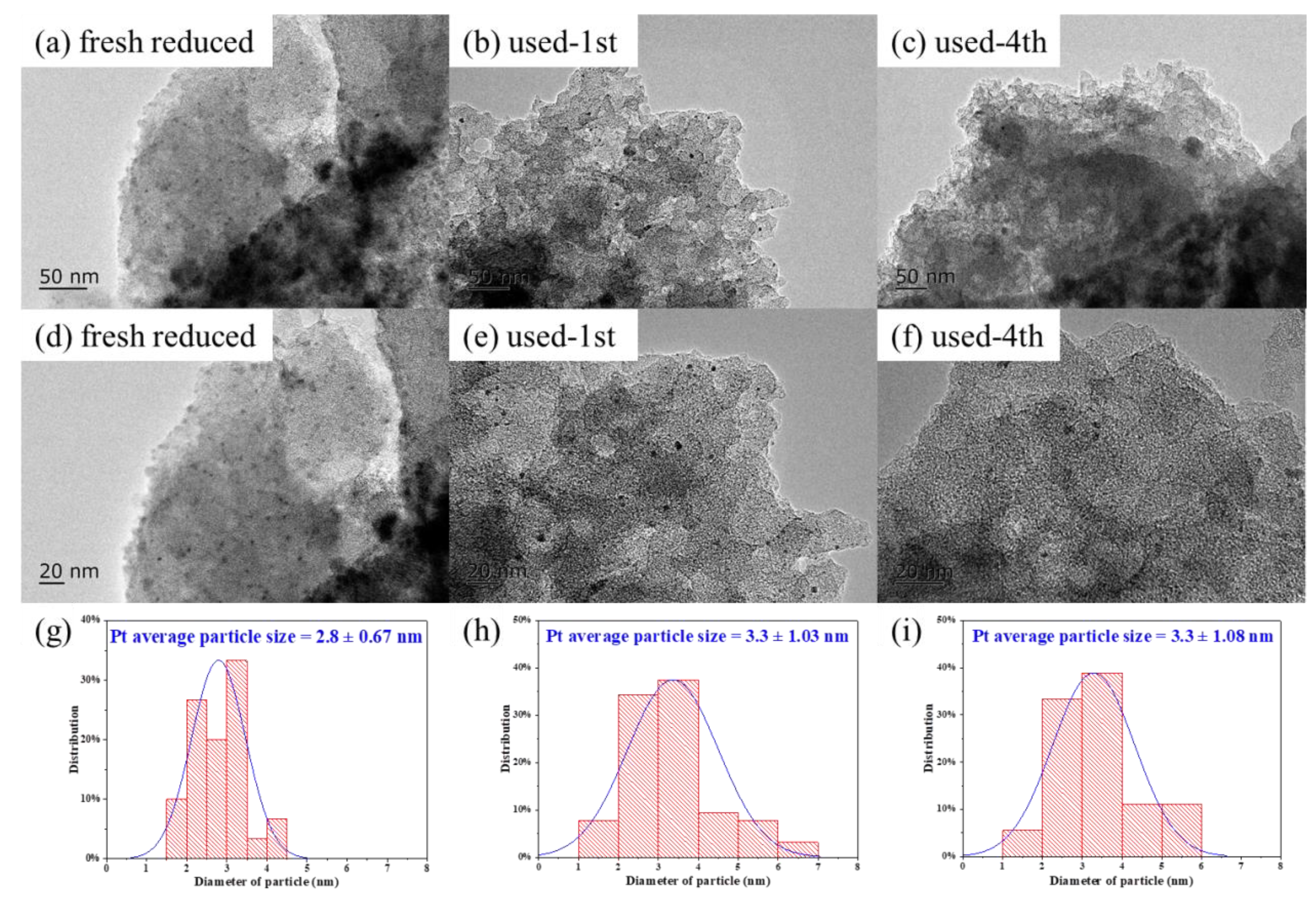 Catalysts 11 00915 g009 550