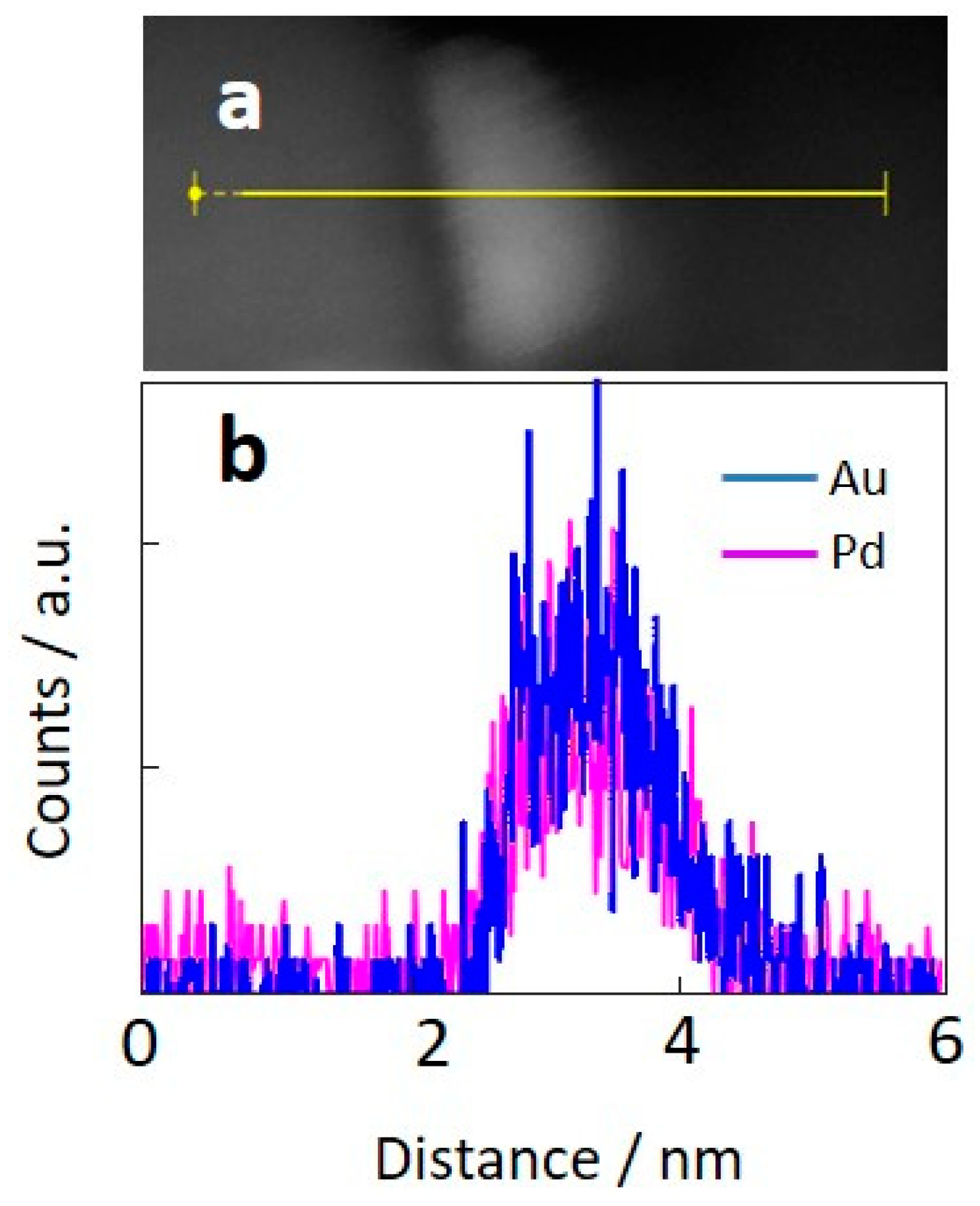 Catalysts 11 00916 g002 Catalysts 11 00916 g002
