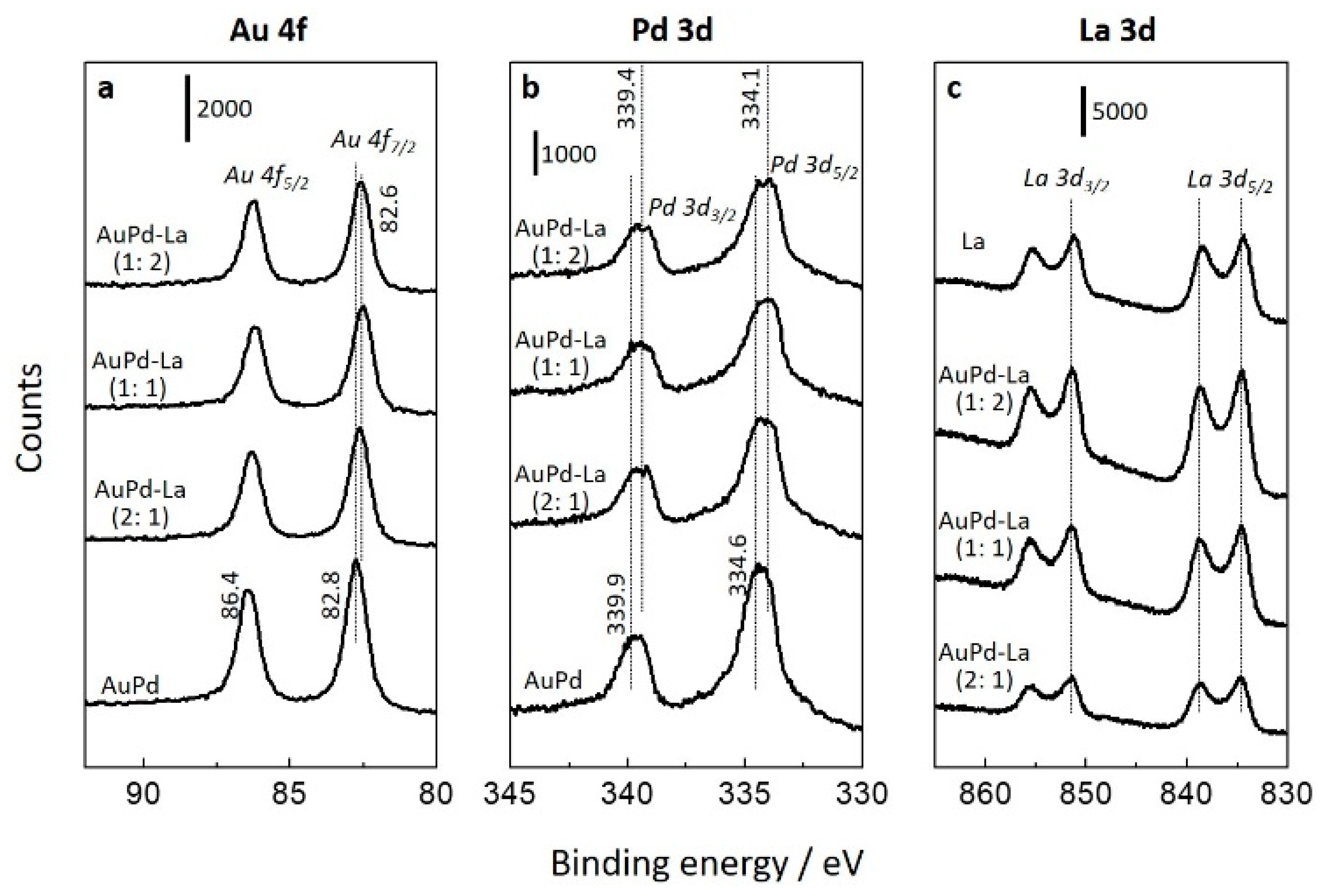 Catalysts 11 00916 g003 Catalysts 11 00916 g003