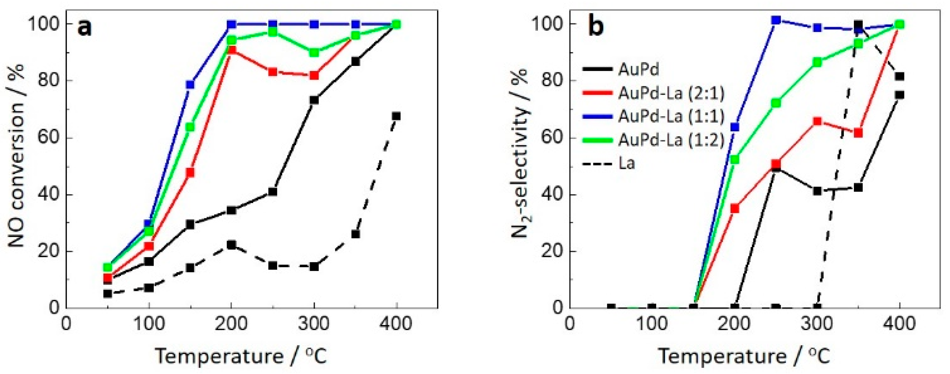 Catalysts 11 00916 g004 Catalysts 11 00916 g004
