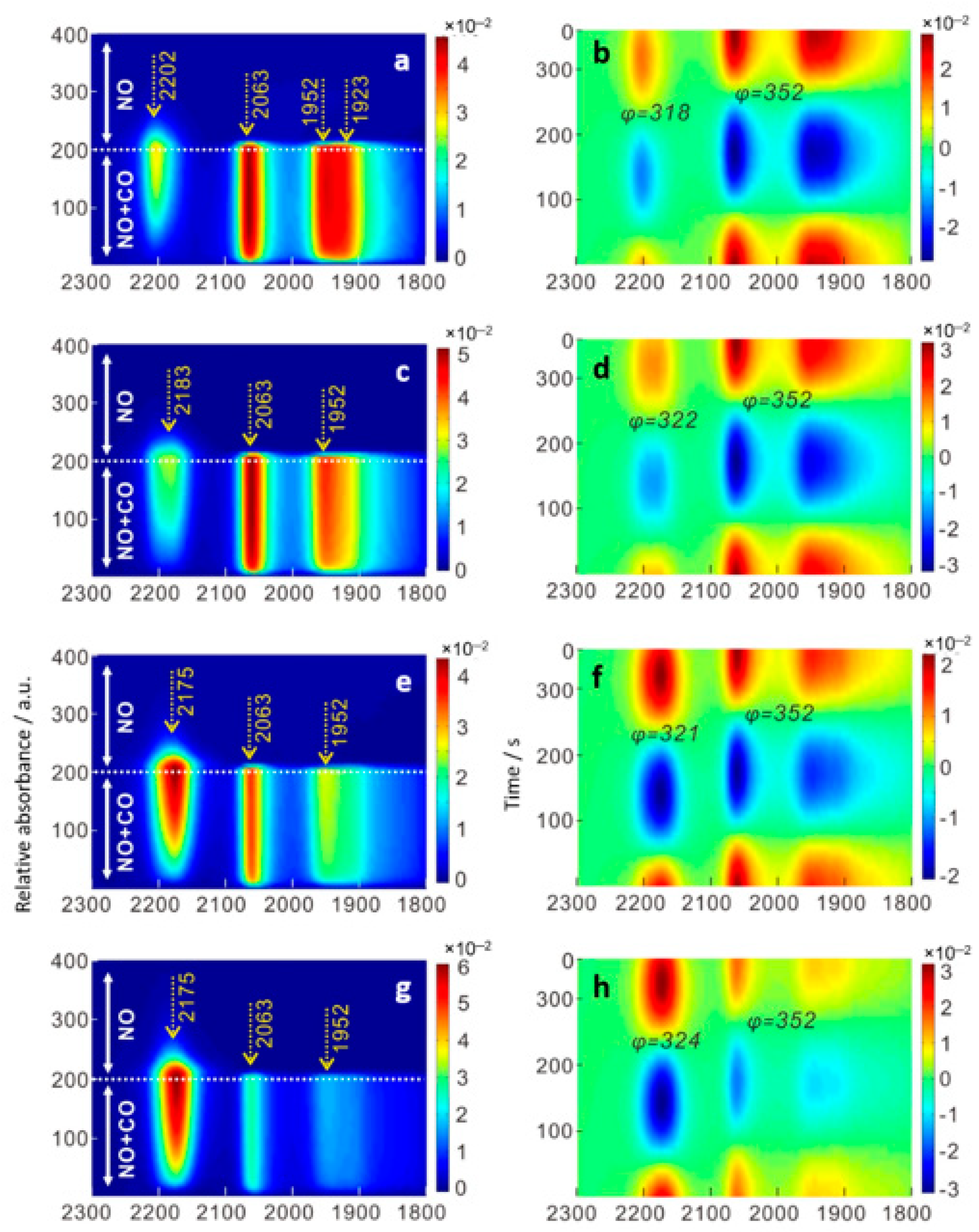 Catalysts 11 00916 g006 Catalysts 11 00916 g006