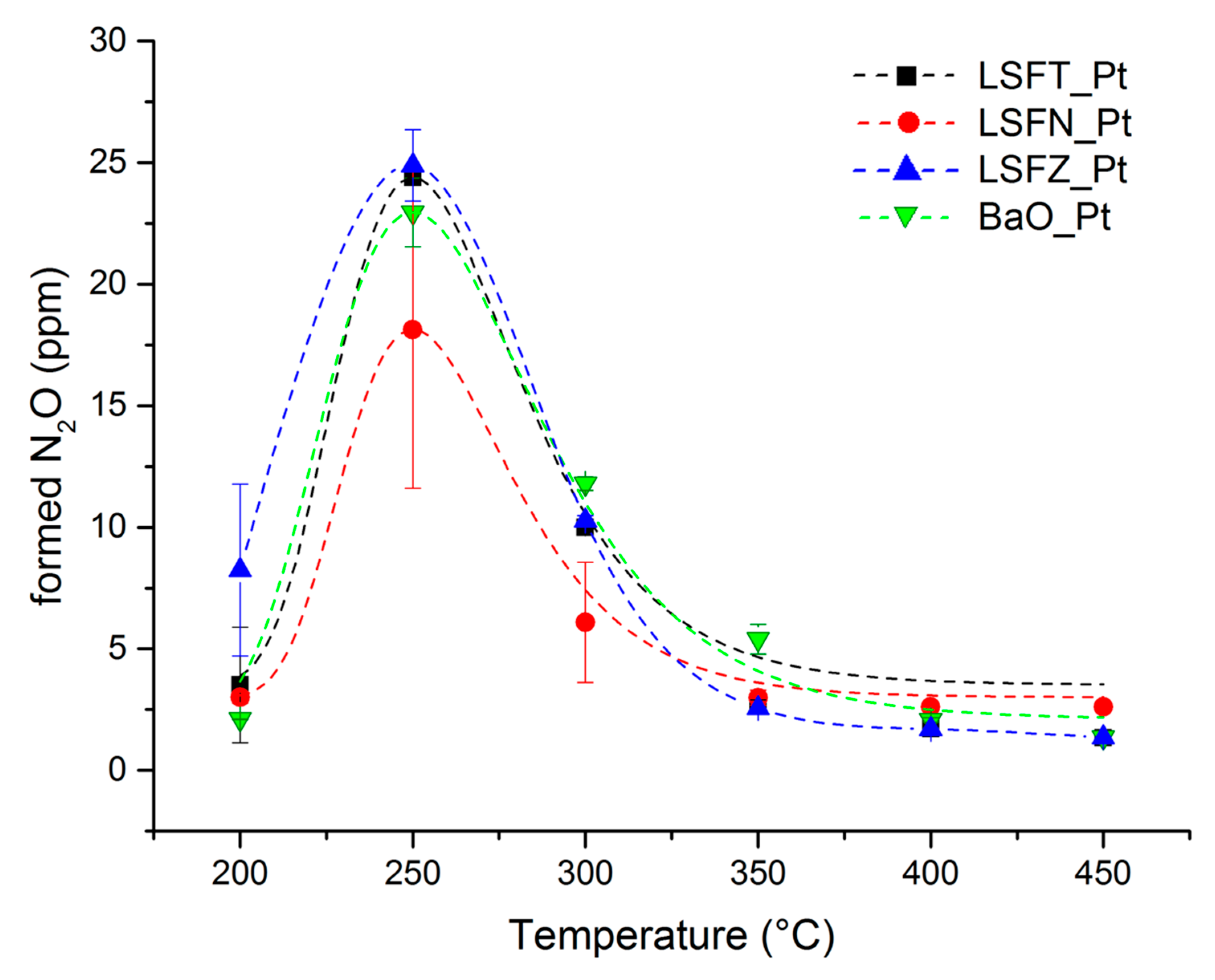 Catalysts 11 00917 g001