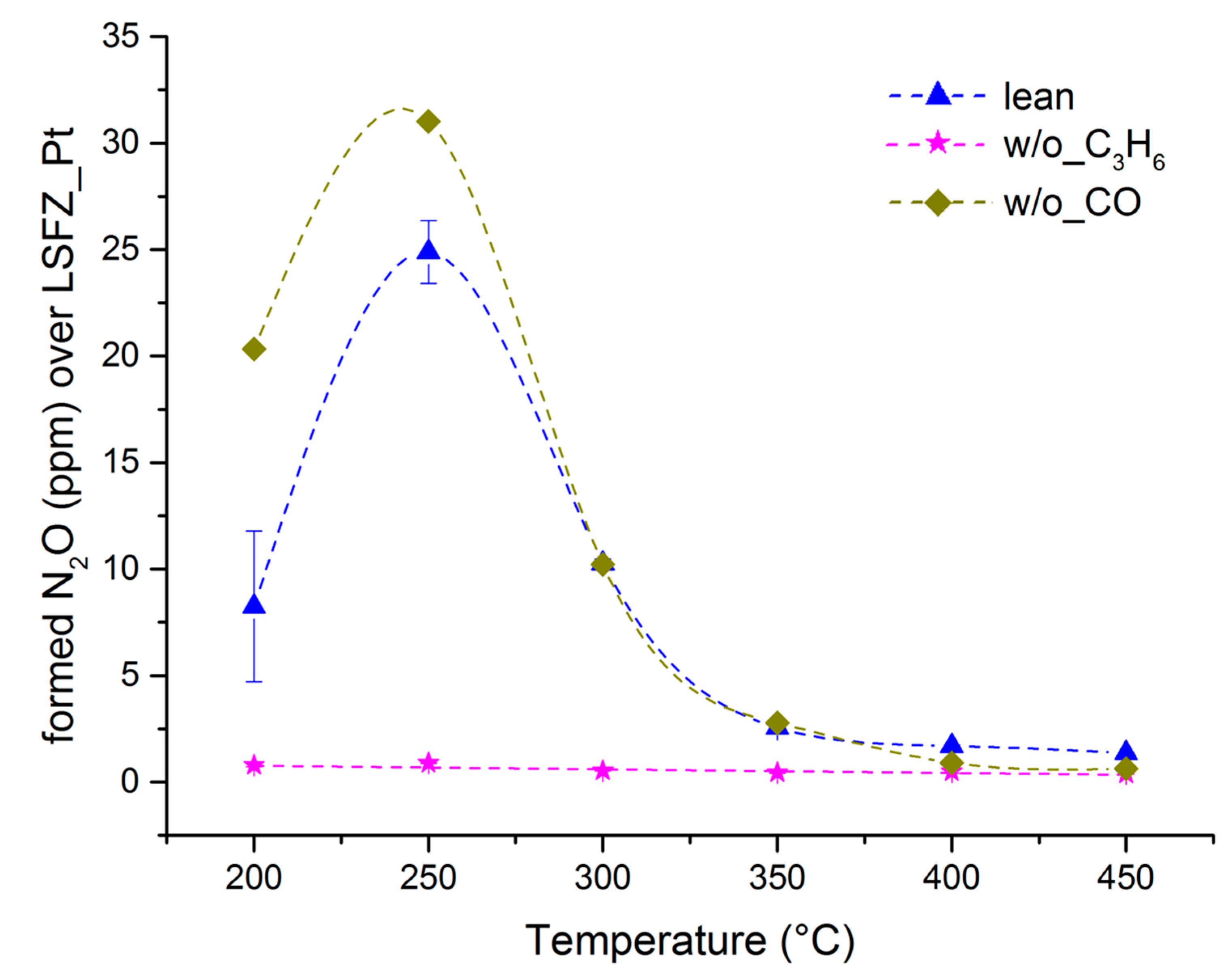 Catalysts 11 00917 g002