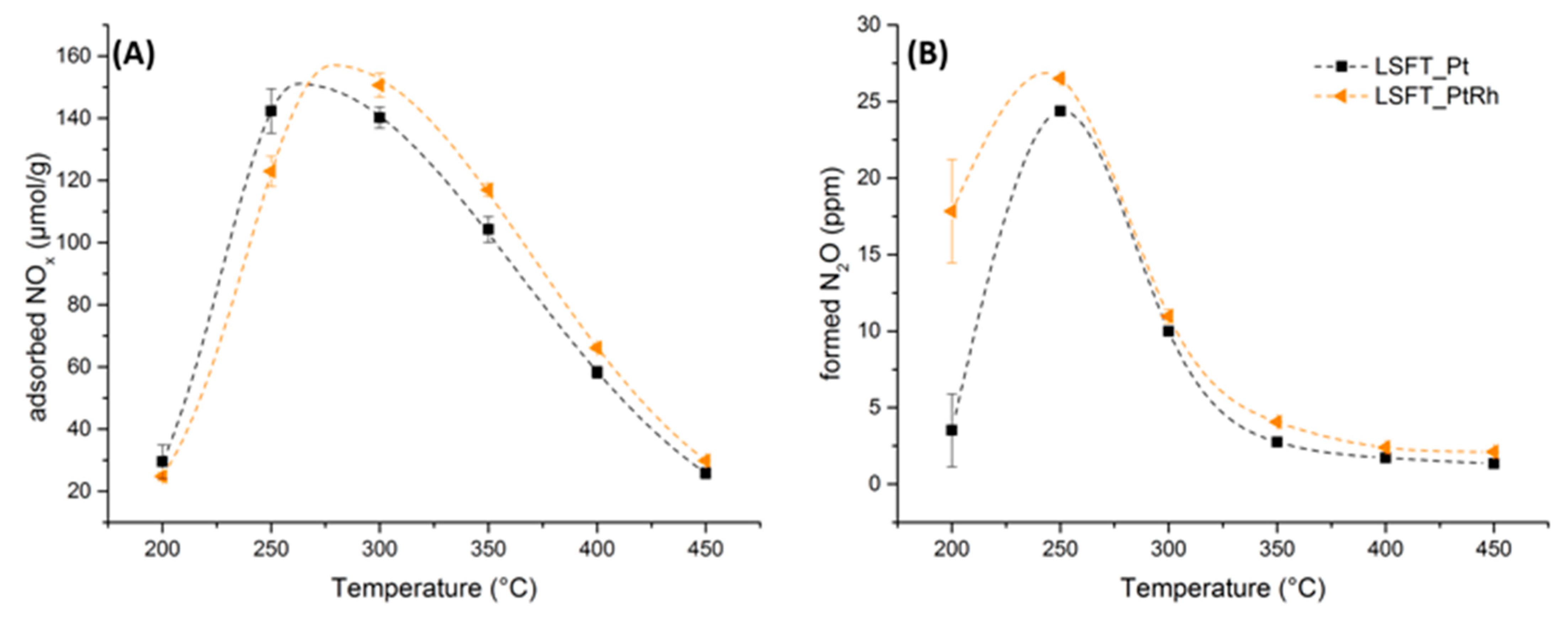 Catalysts 11 00917 g003