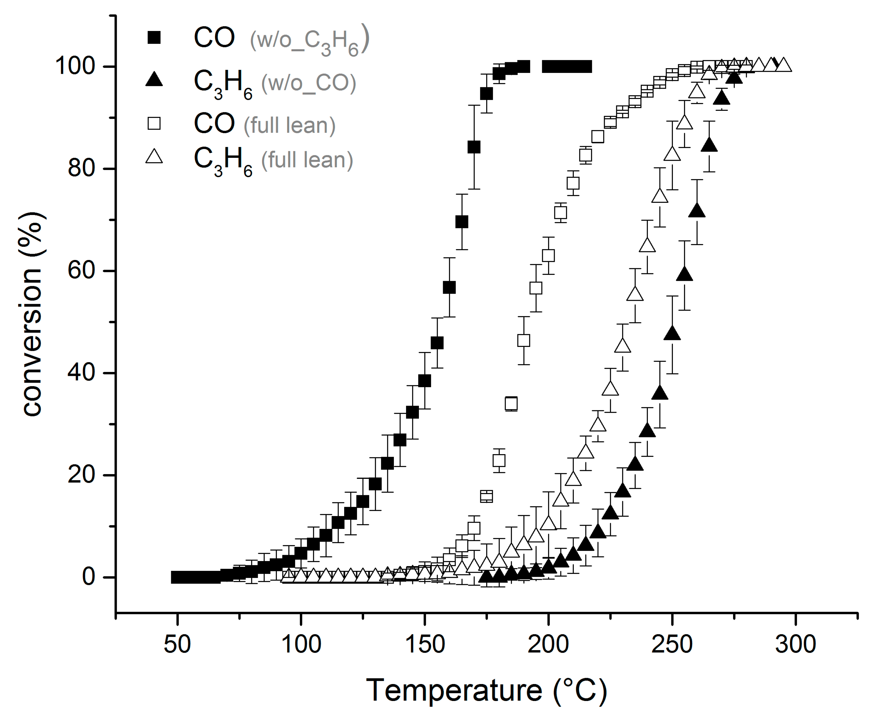 Catalysts 11 00917 g004