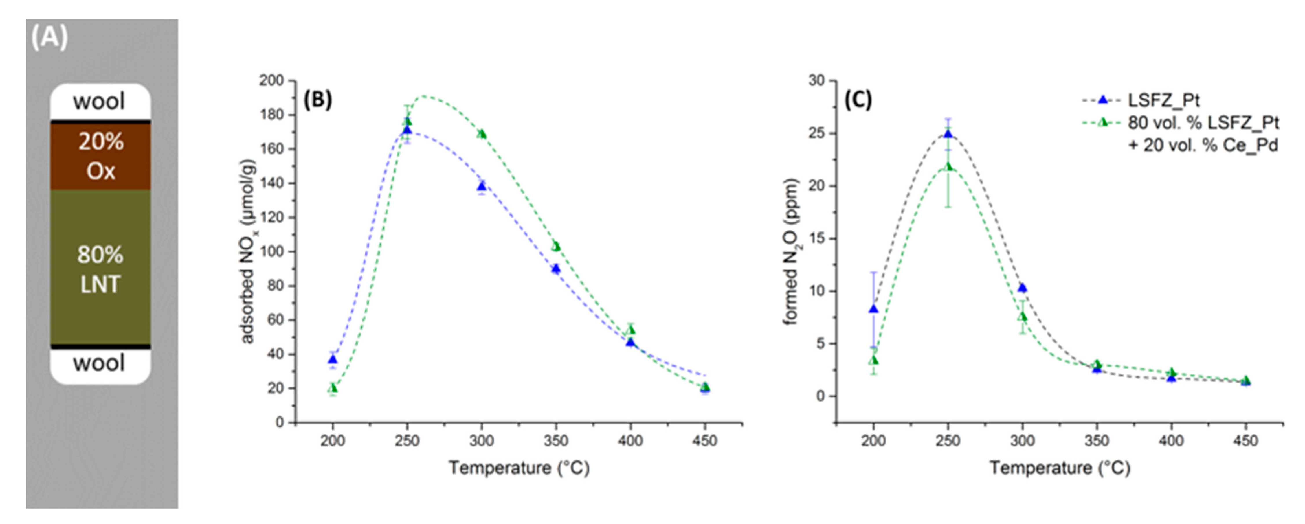 Catalysts 11 00917 g005