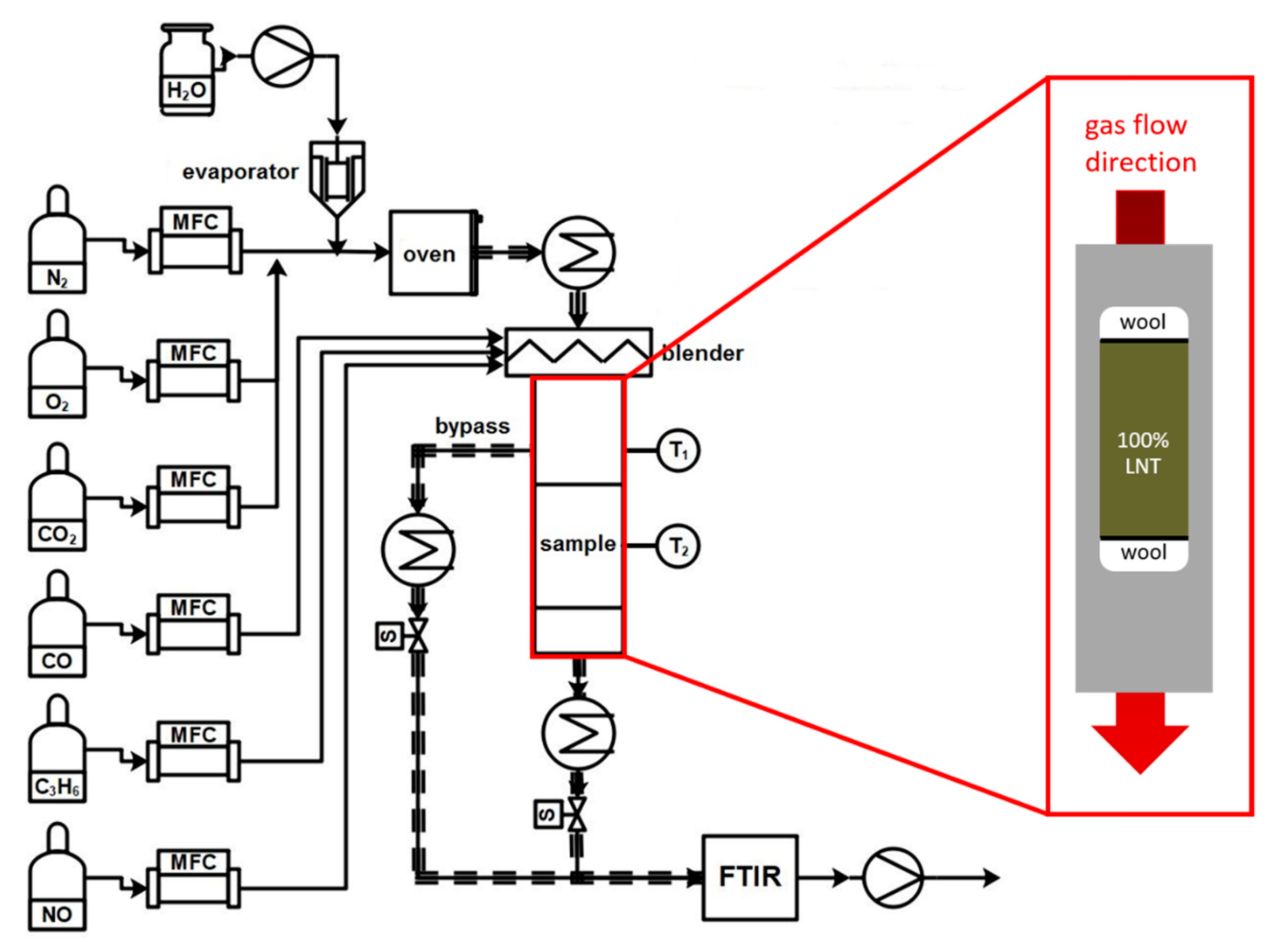 Catalysts 11 00917 g006