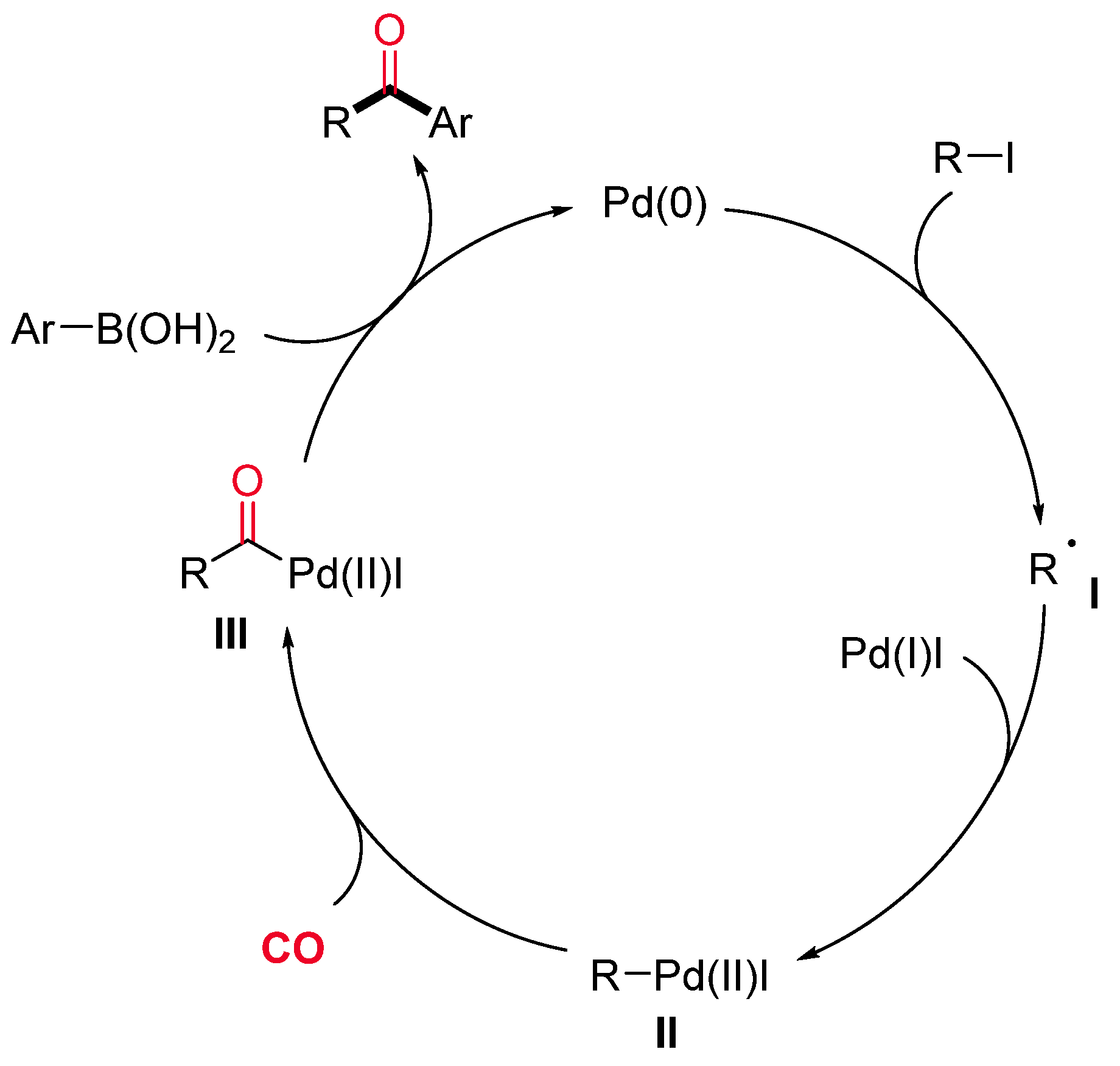 Catalysts 11 00918 sch011