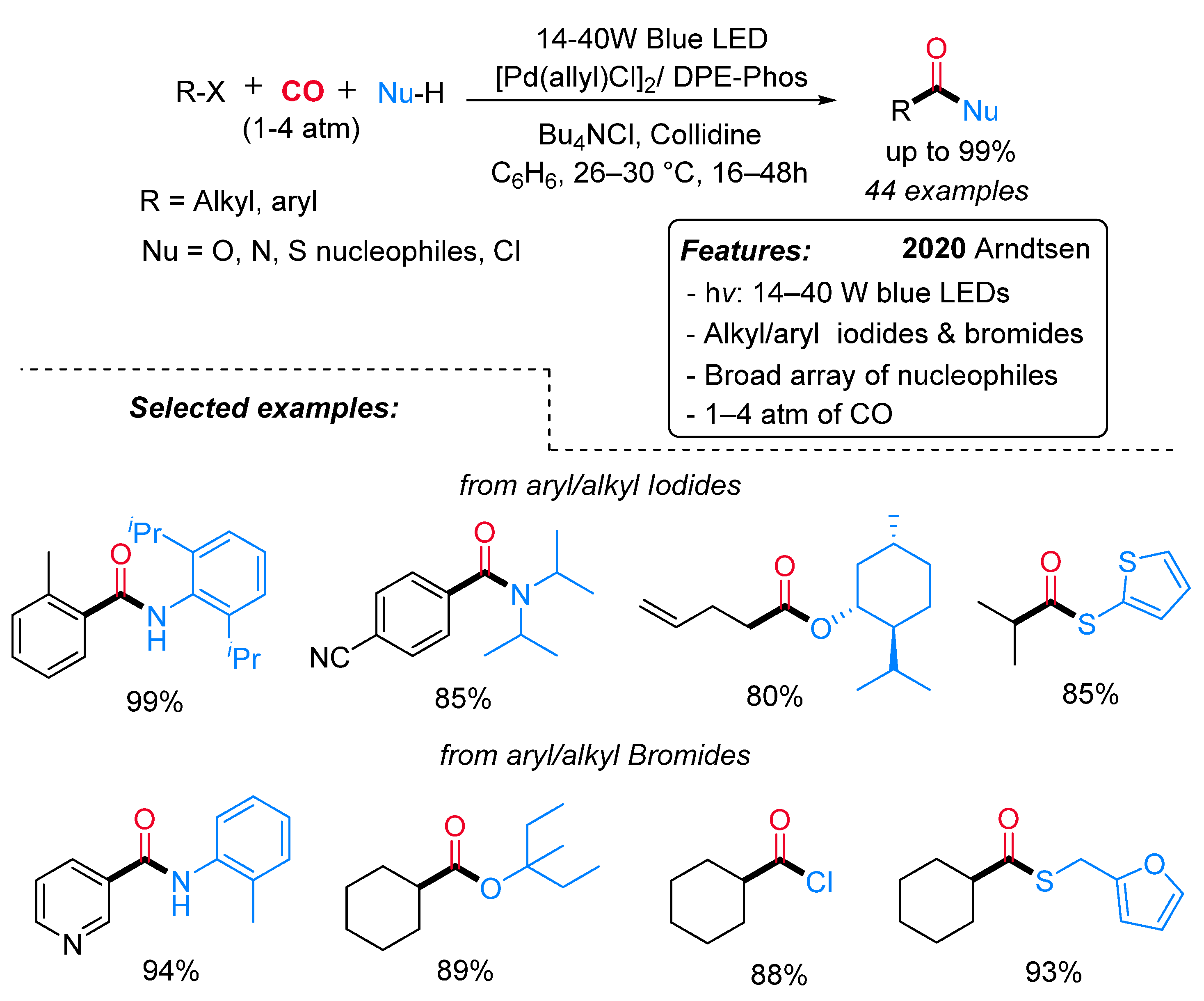 Catalysts 11 00918 sch016