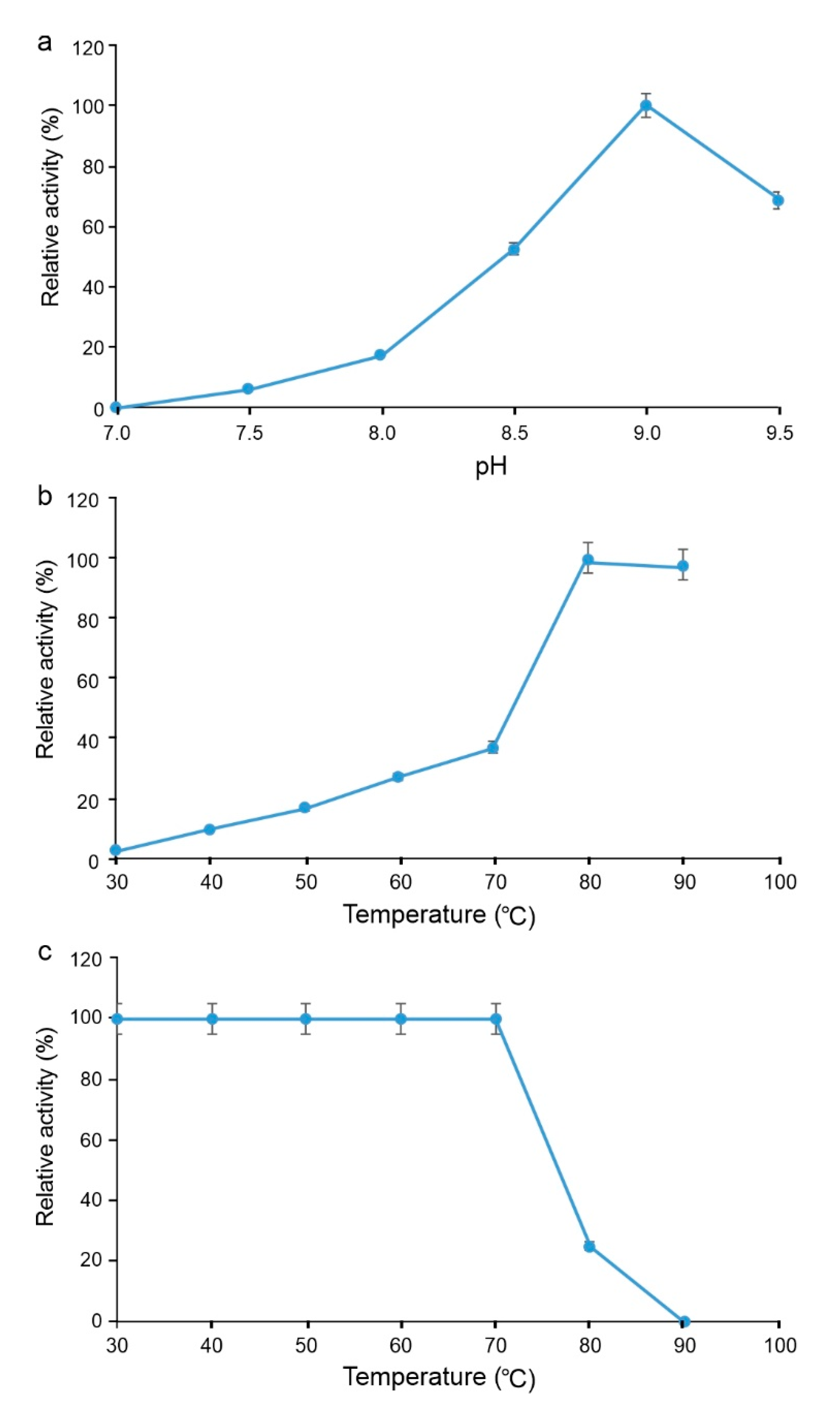 Catalysts 11 00919 g004