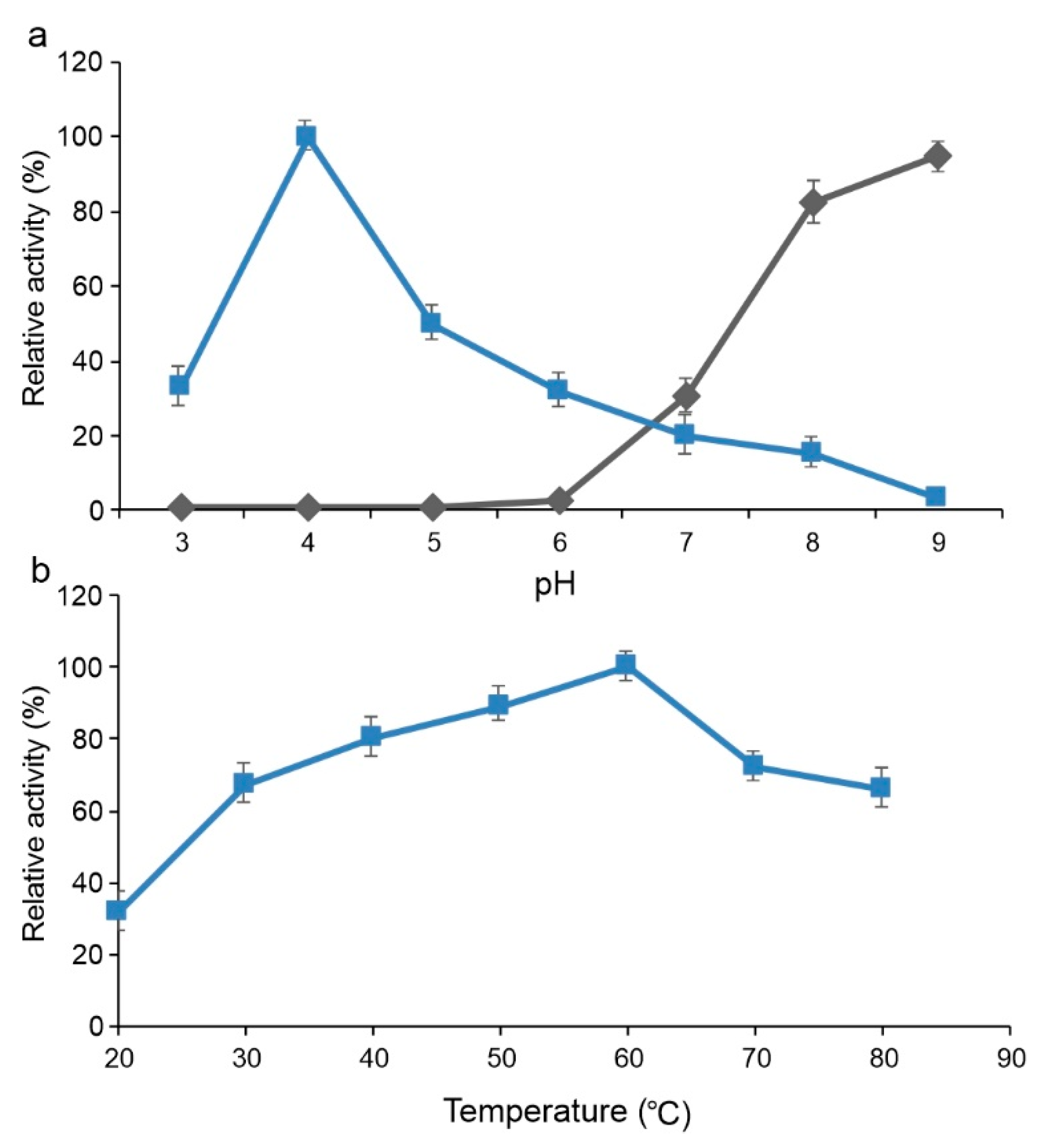 Catalysts 11 00919 g005