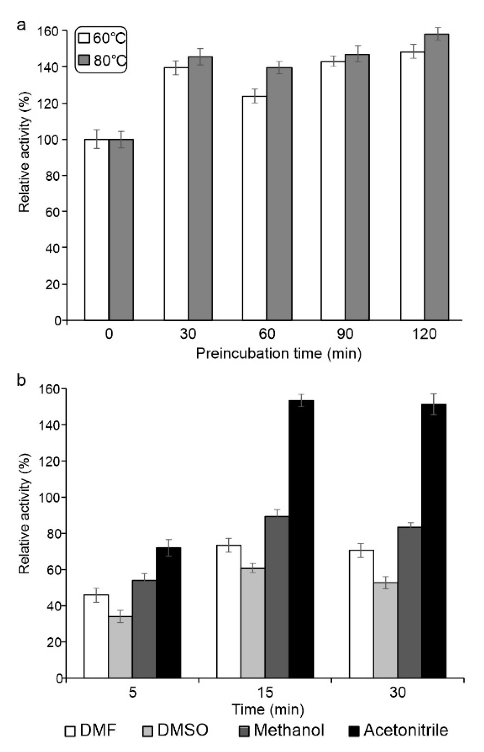 Catalysts 11 00919 g006