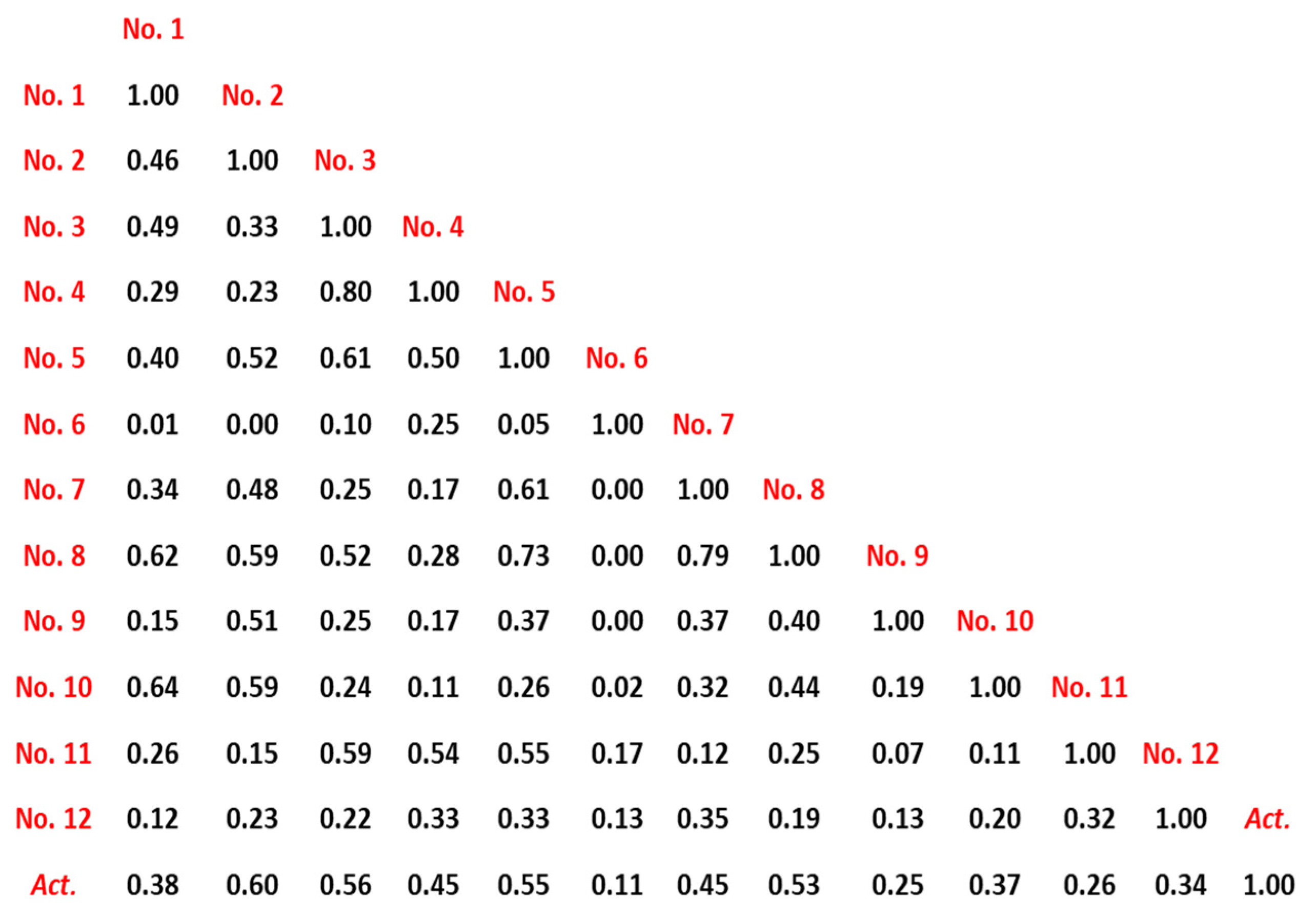 Catalysts 11 00920 g001