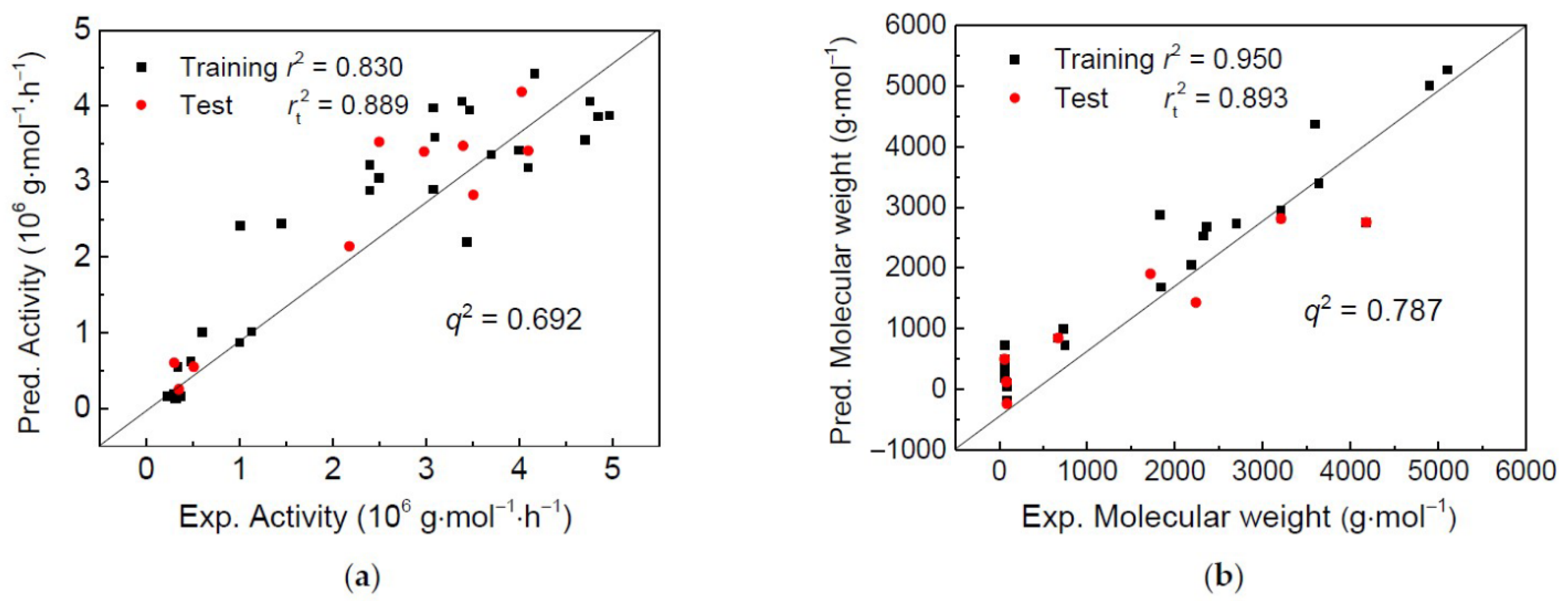 Catalysts 11 00920 g003