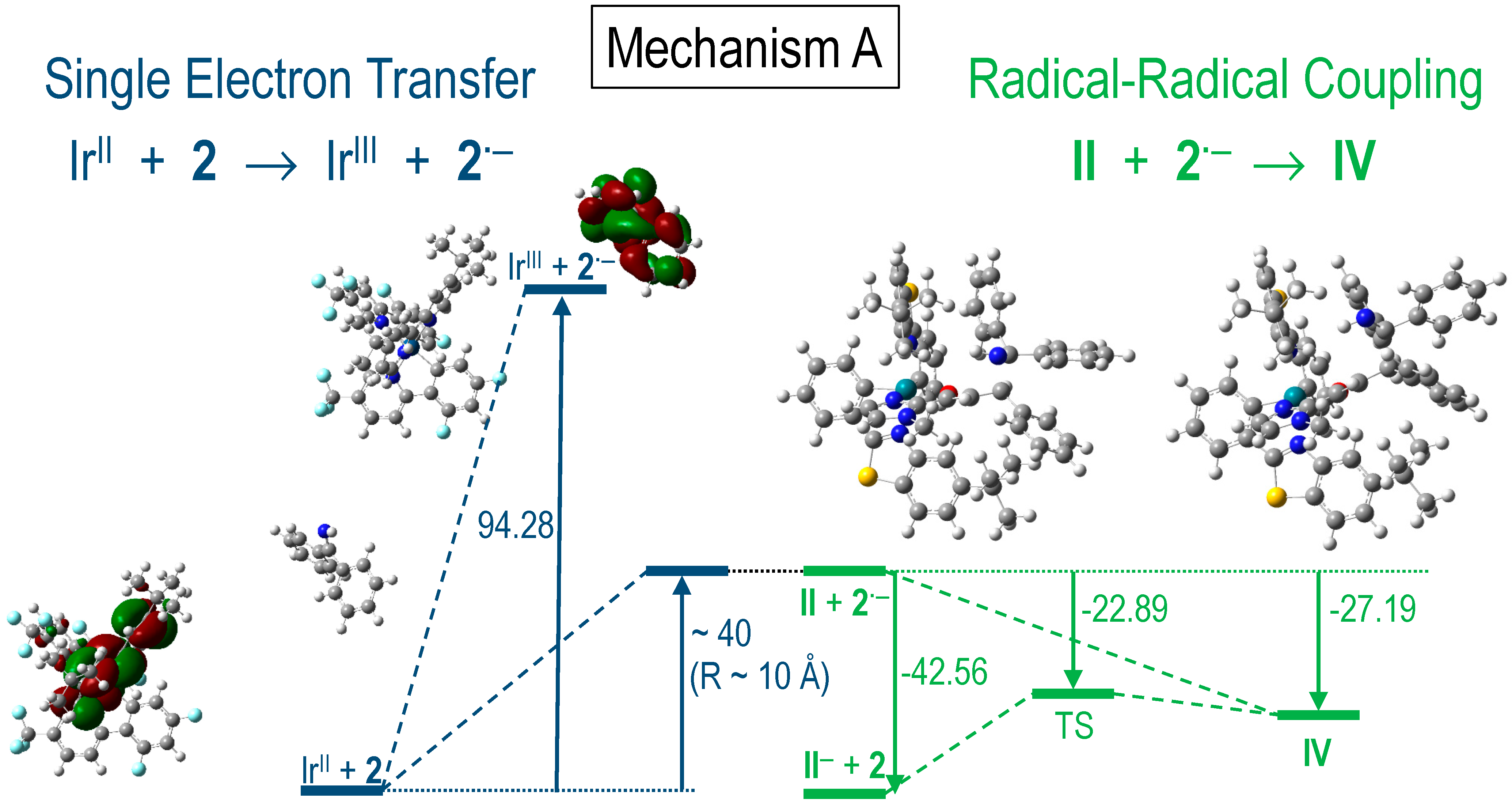 Catalysts 11 00922 g001