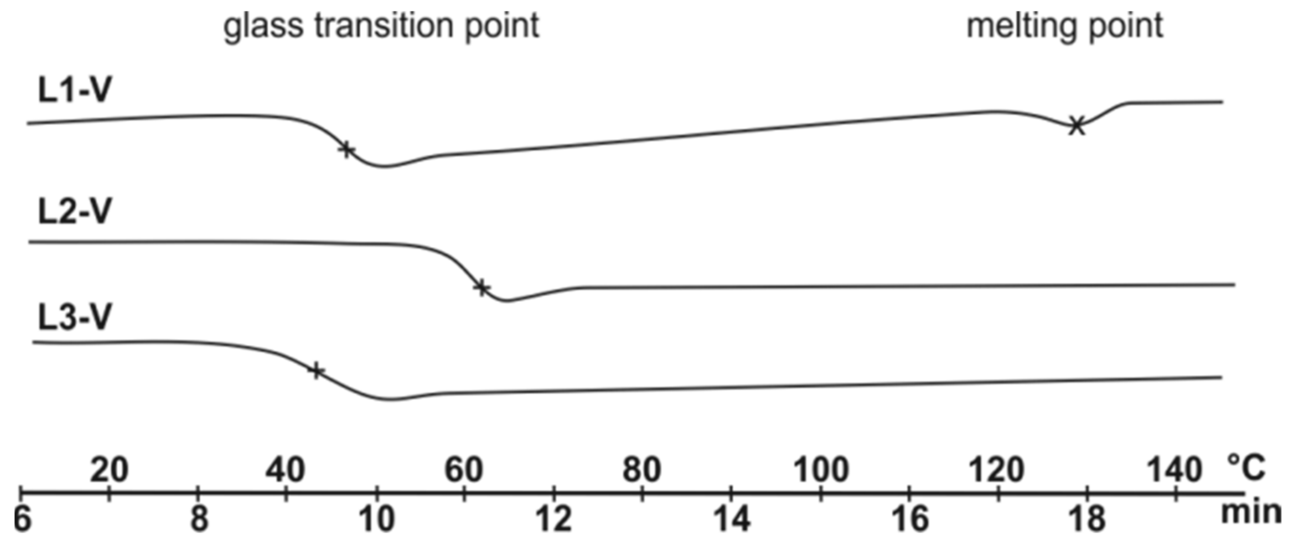 Catalysts 11 00923 g002