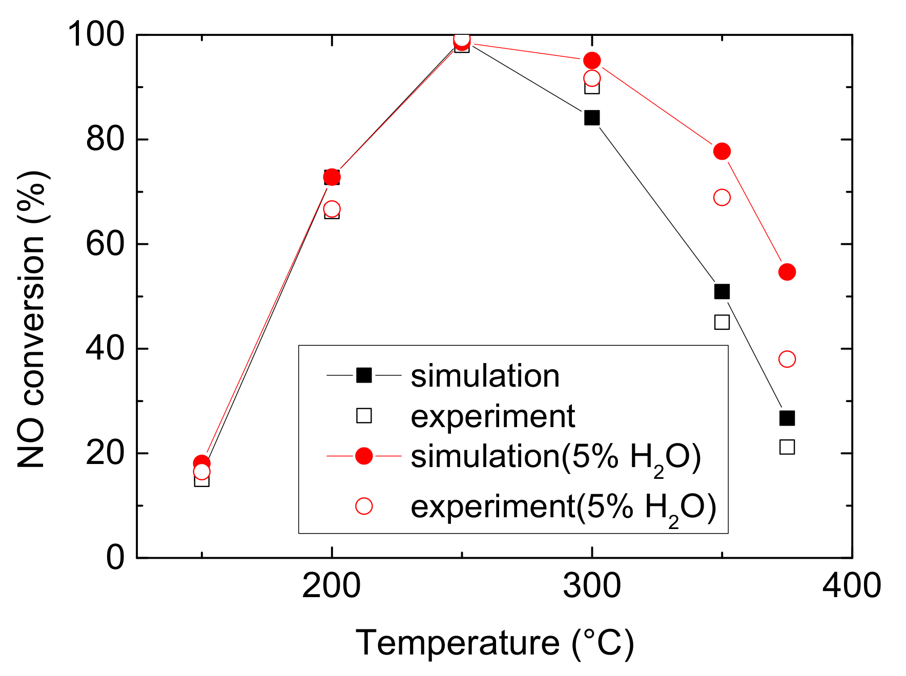 Catalysts 11 00930 g001 550