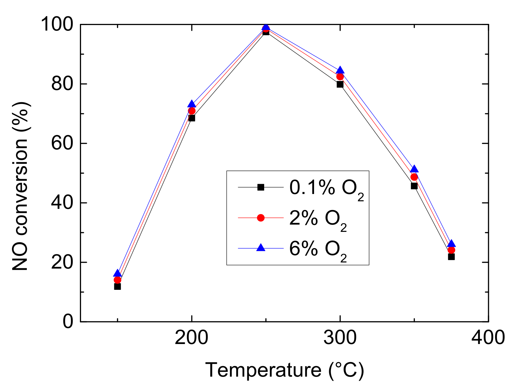 Catalysts 11 00930 g003 550