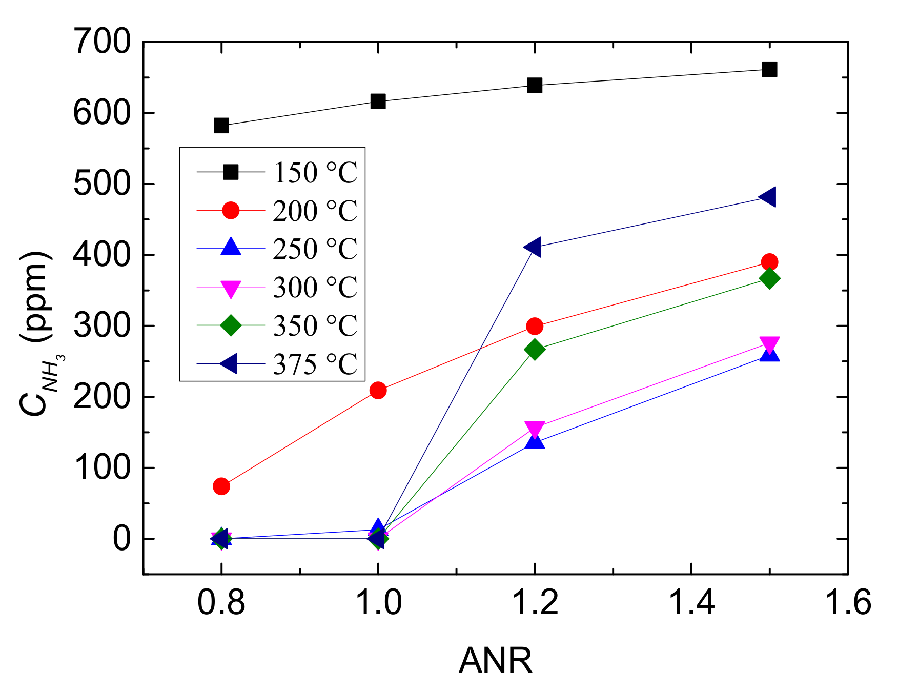 Catalysts 11 00930 g008 550