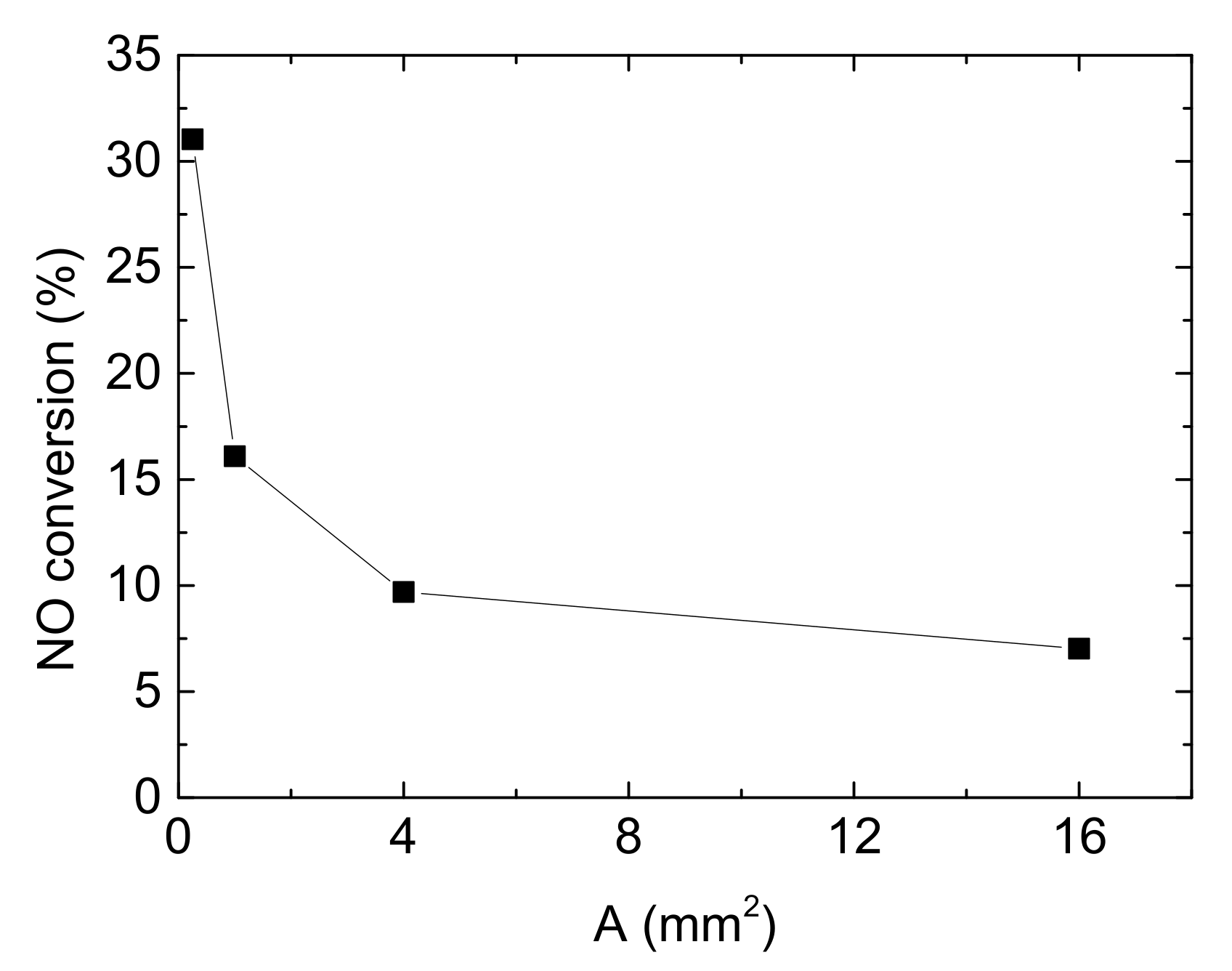 Catalysts 11 00930 g011 550